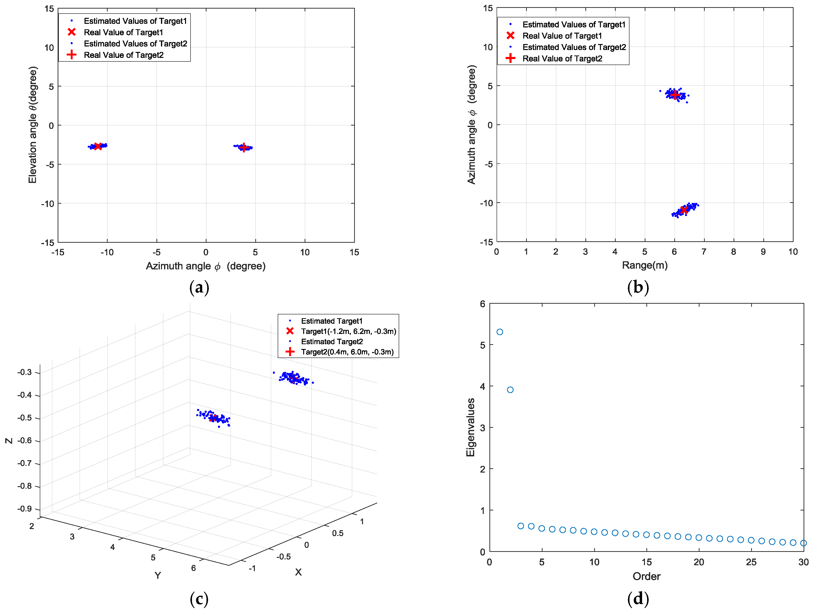 Sensors 18 01634 g012