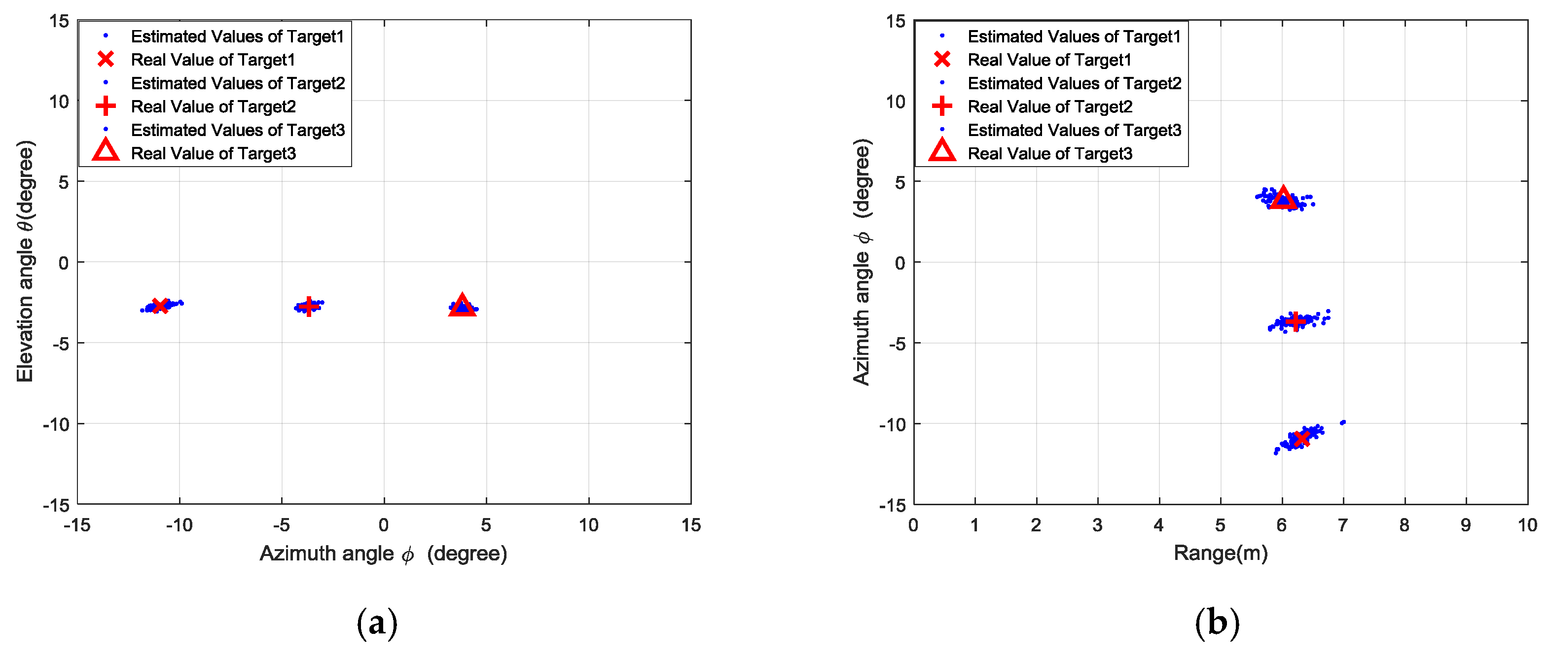 Sensors 18 01634 g013a