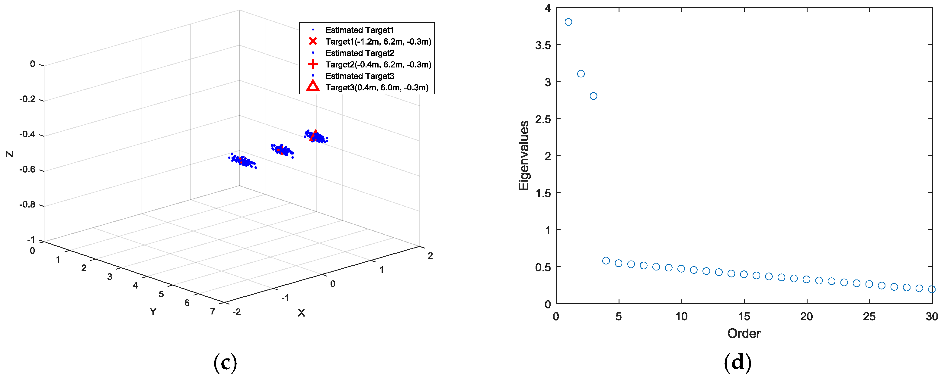 Sensors 18 01634 g013b