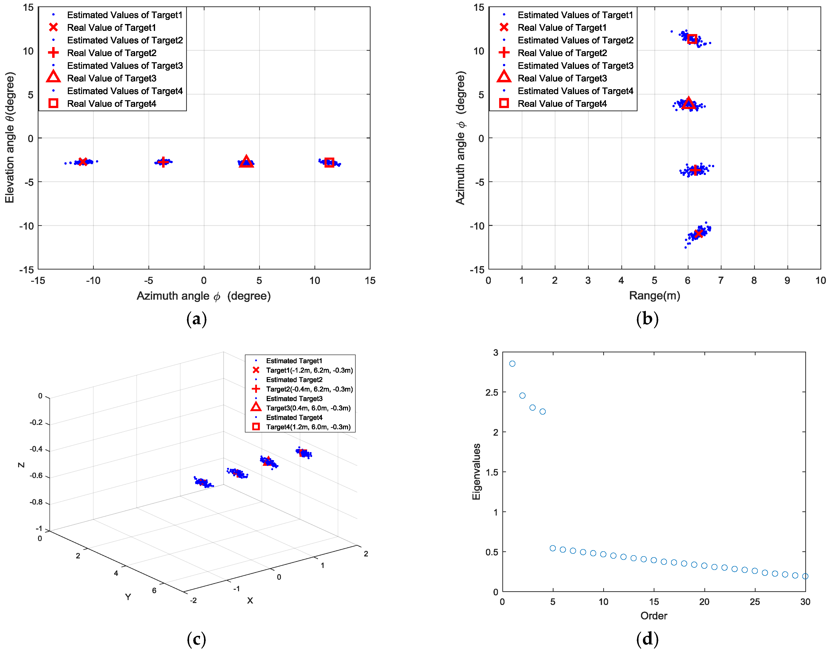 Sensors 18 01634 g014