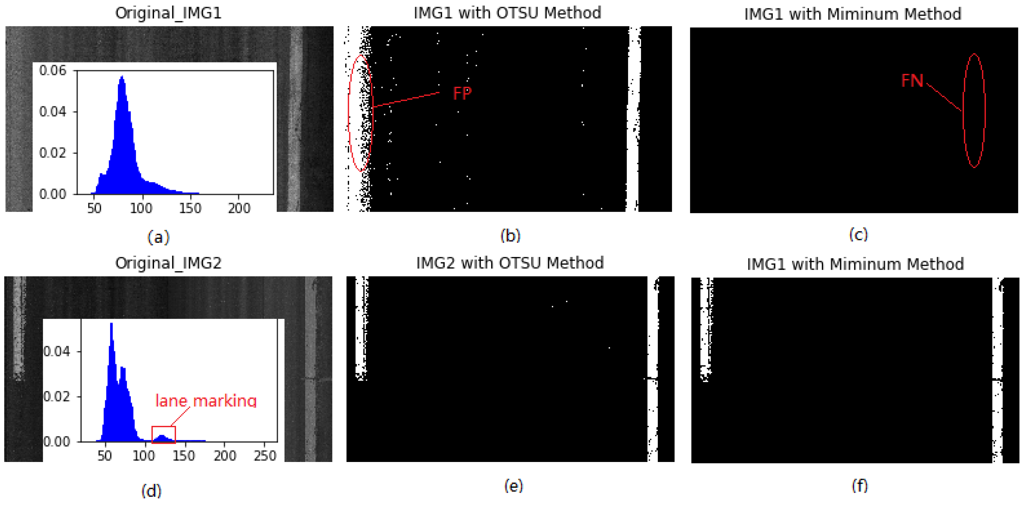 Sensors 18 01635 g007 550