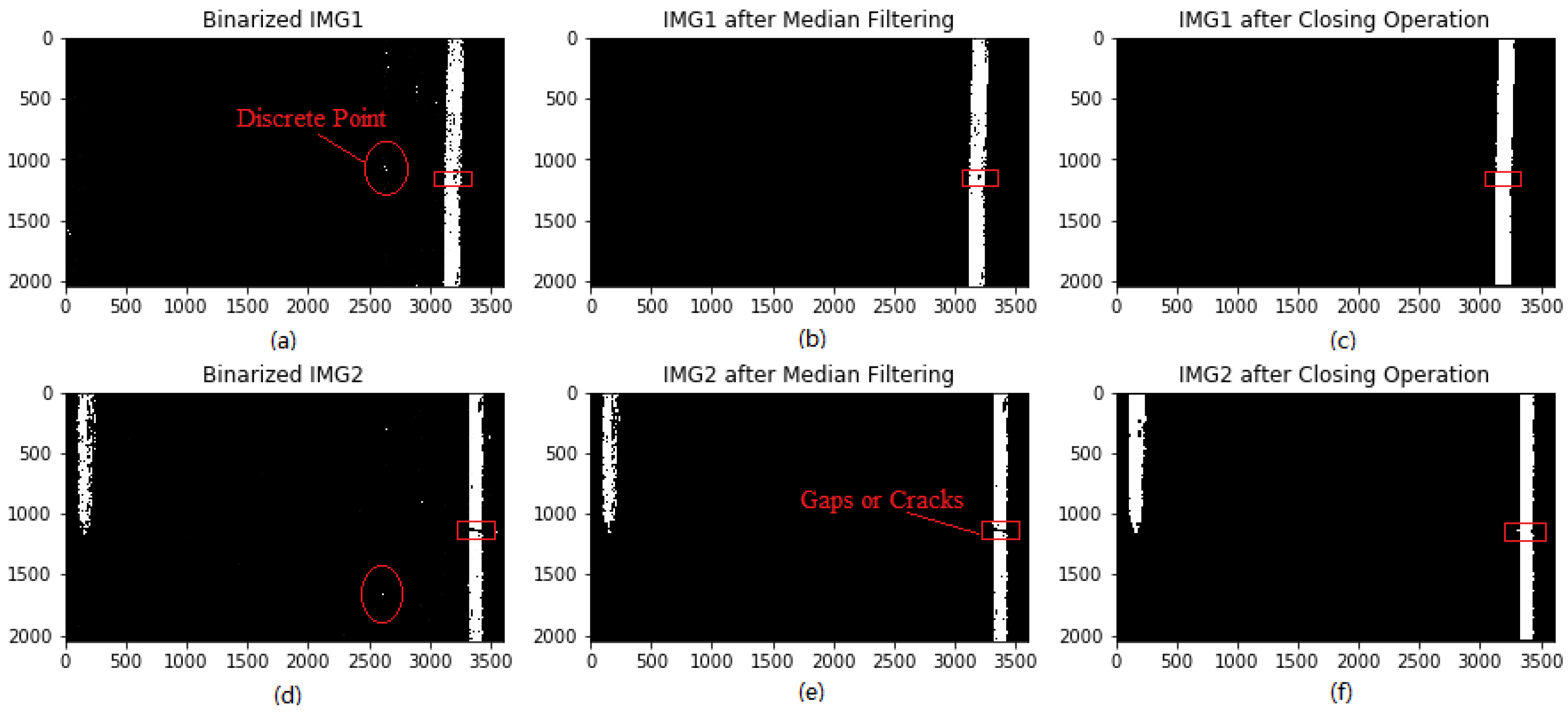Sensors 18 01635 g011 550