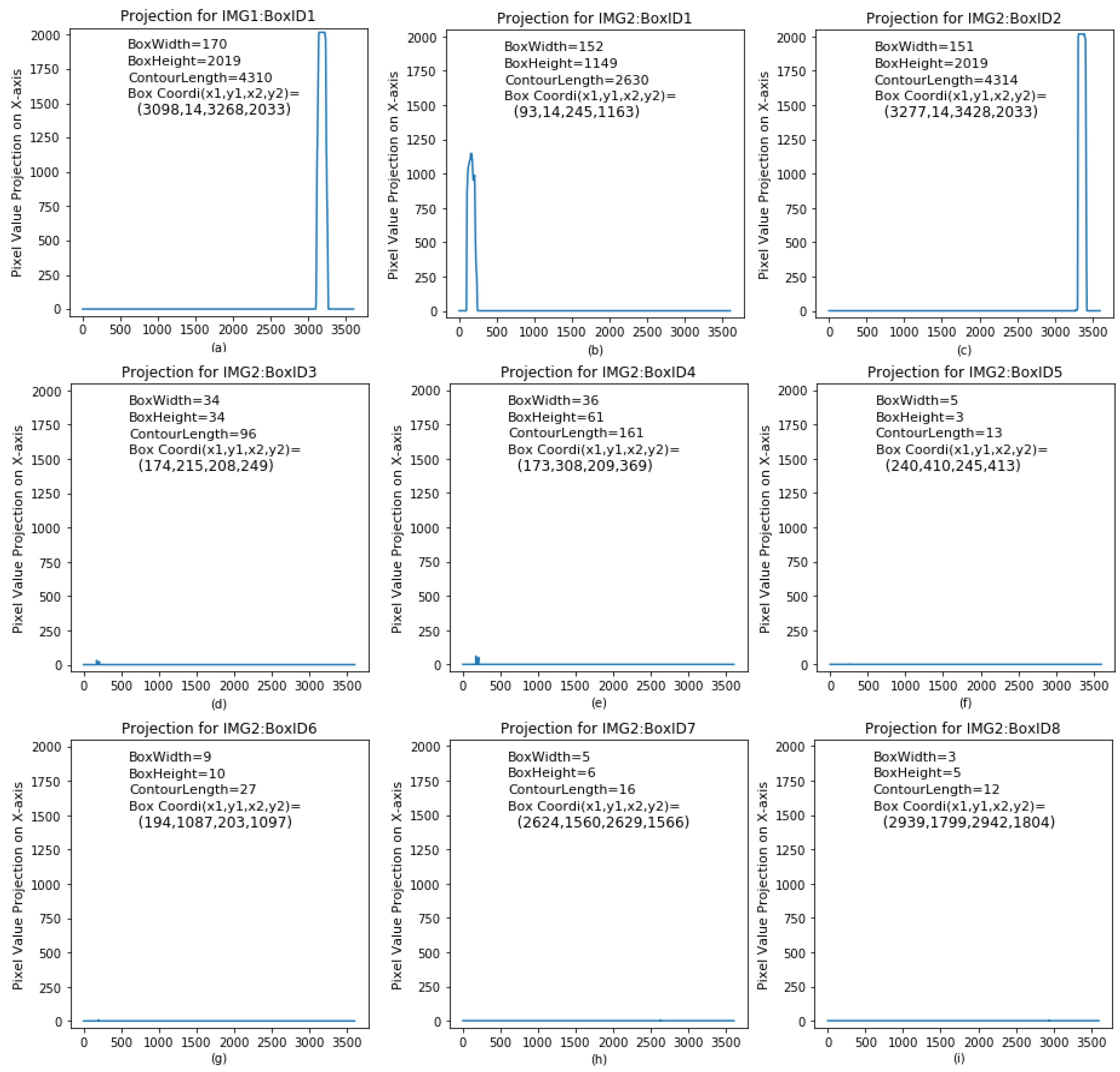 Sensors 18 01635 g014 550
