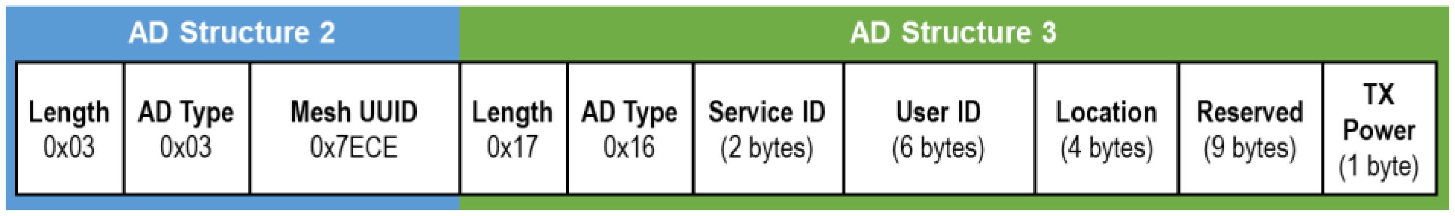 Sensors 18 01637 g006