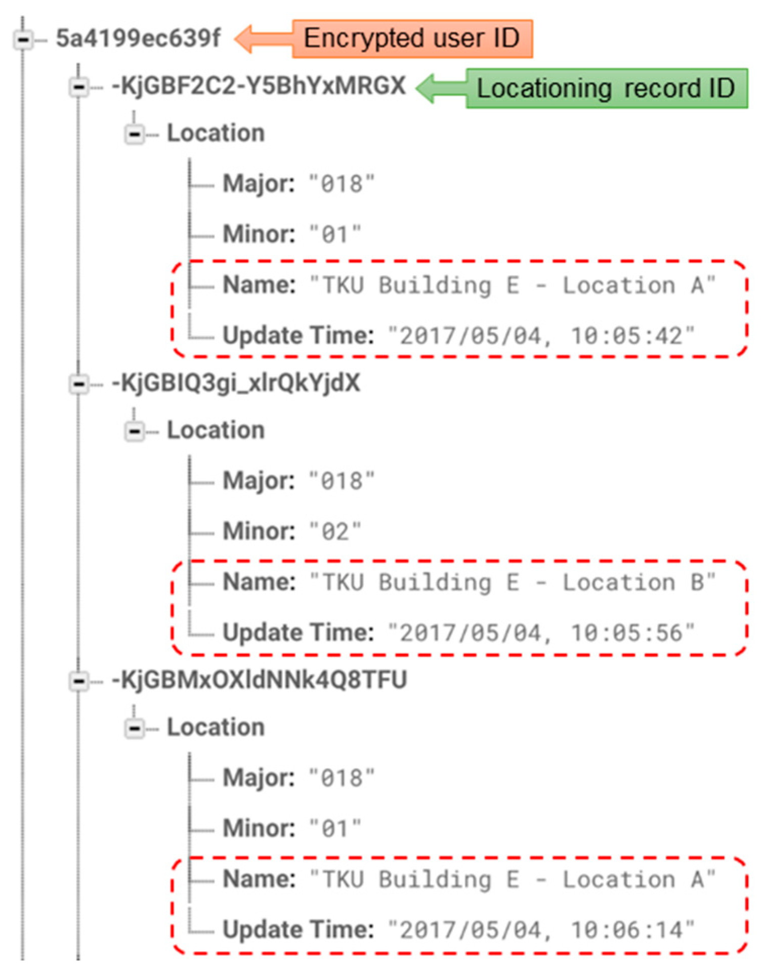 Sensors 18 01637 g011