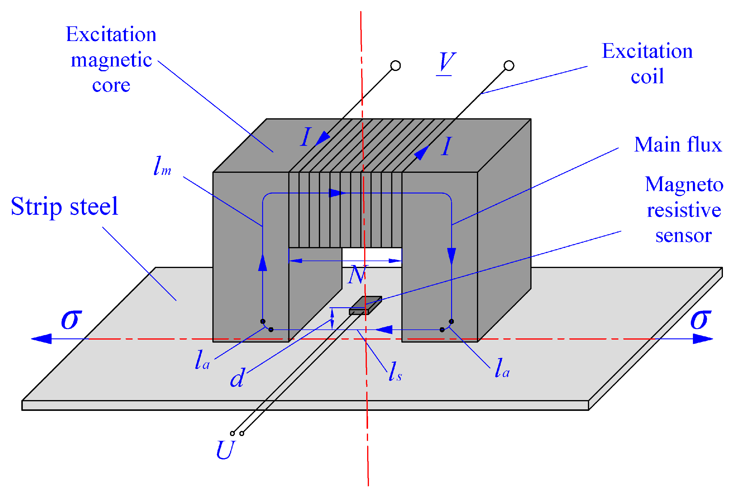 Sensors 18 01638 g001