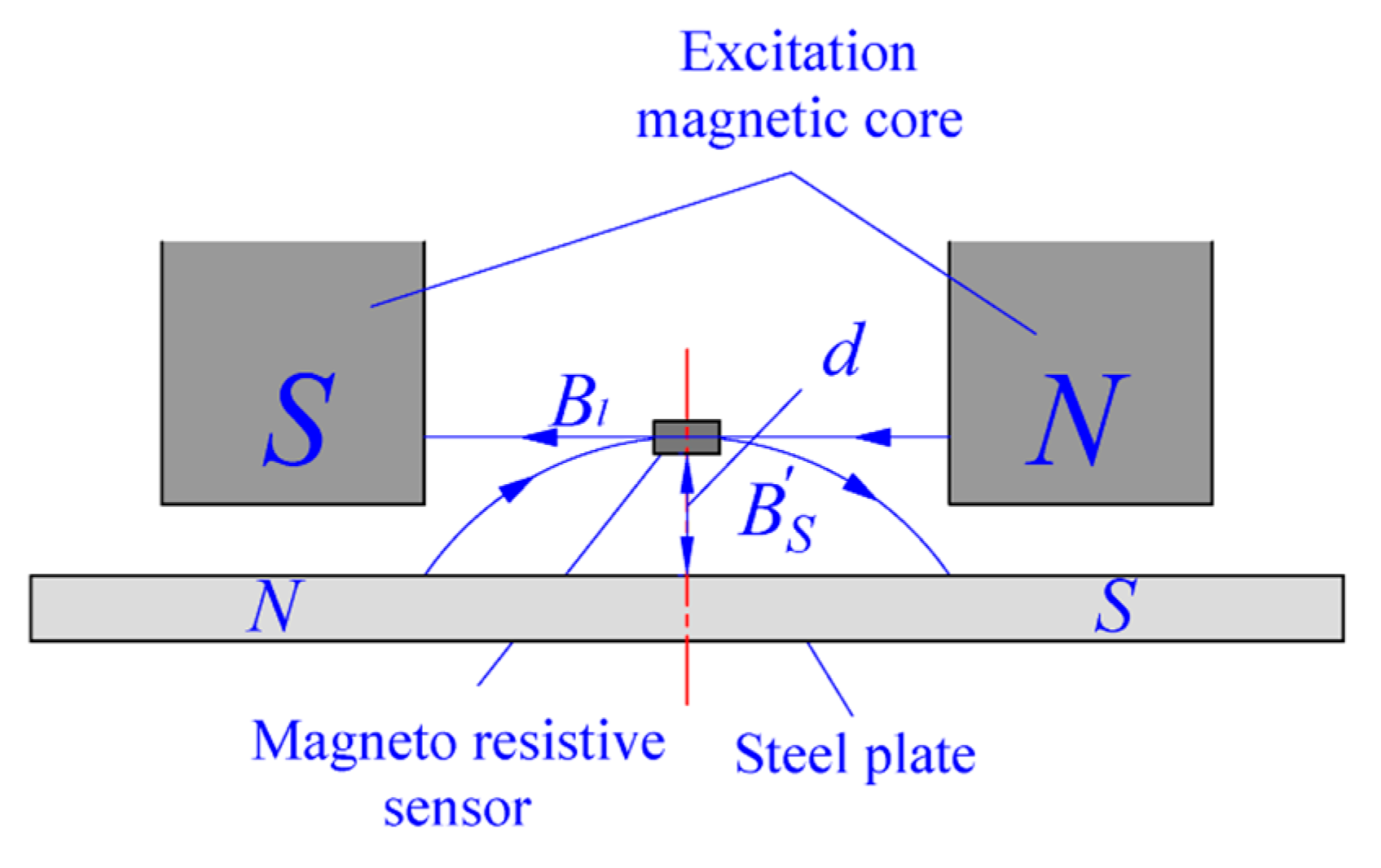 Sensors 18 01638 g002
