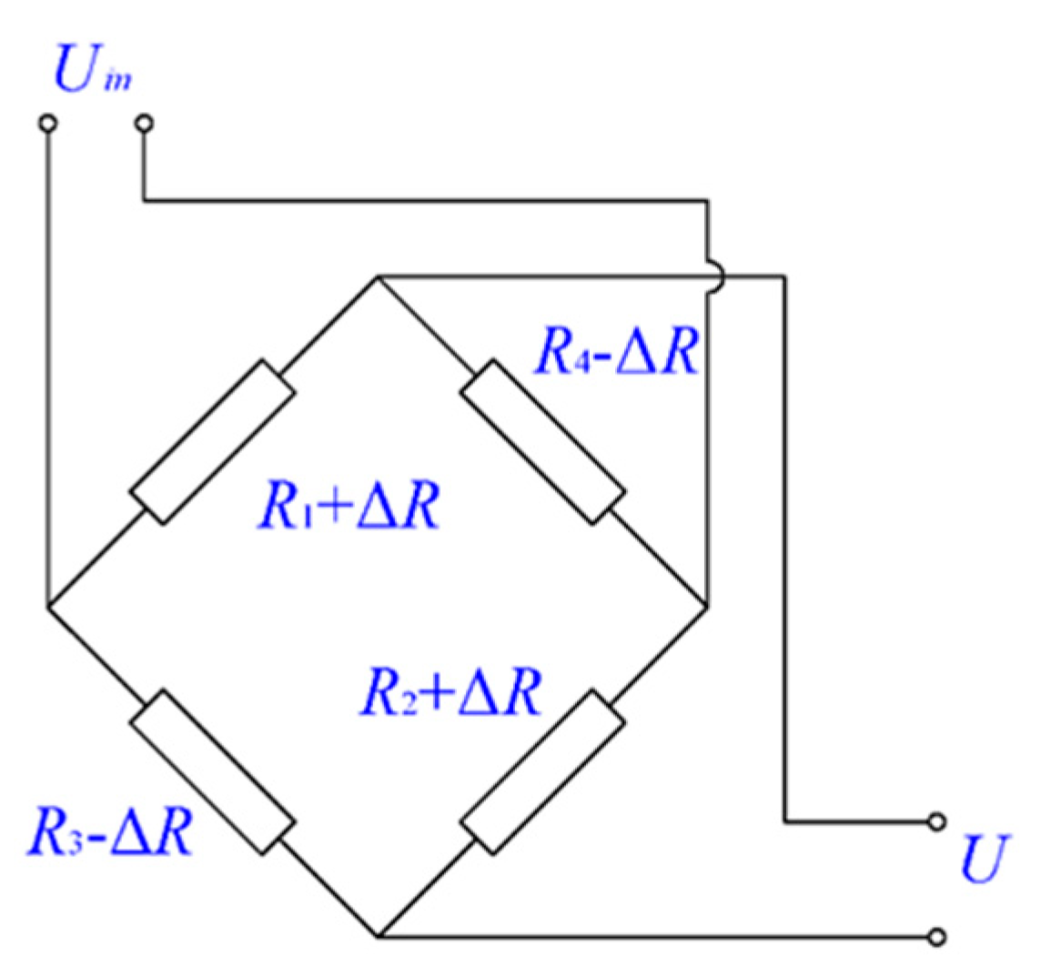 Sensors 18 01638 g003