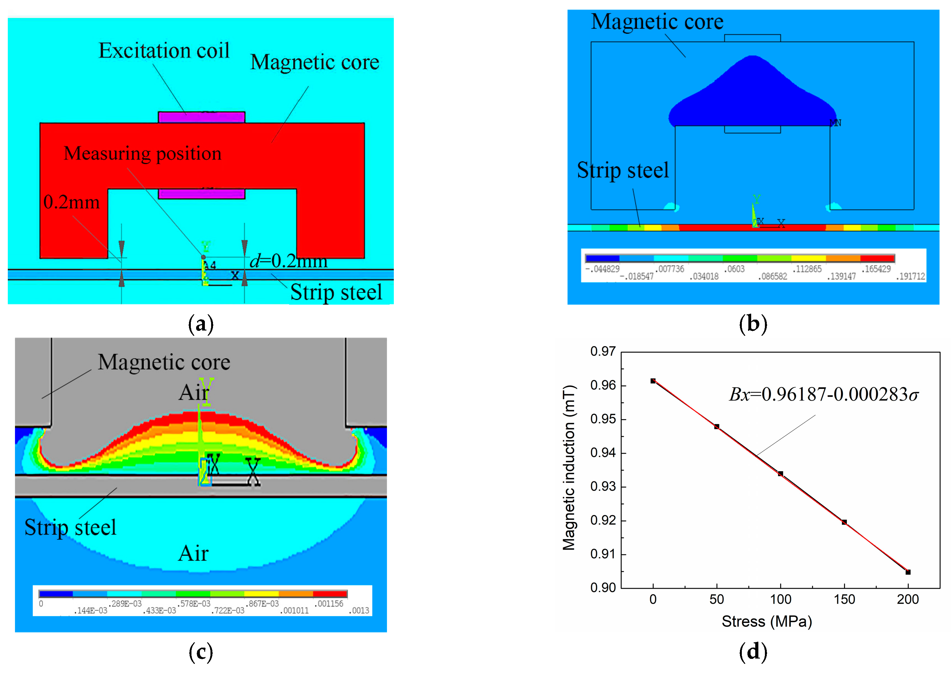 Sensors 18 01638 g006