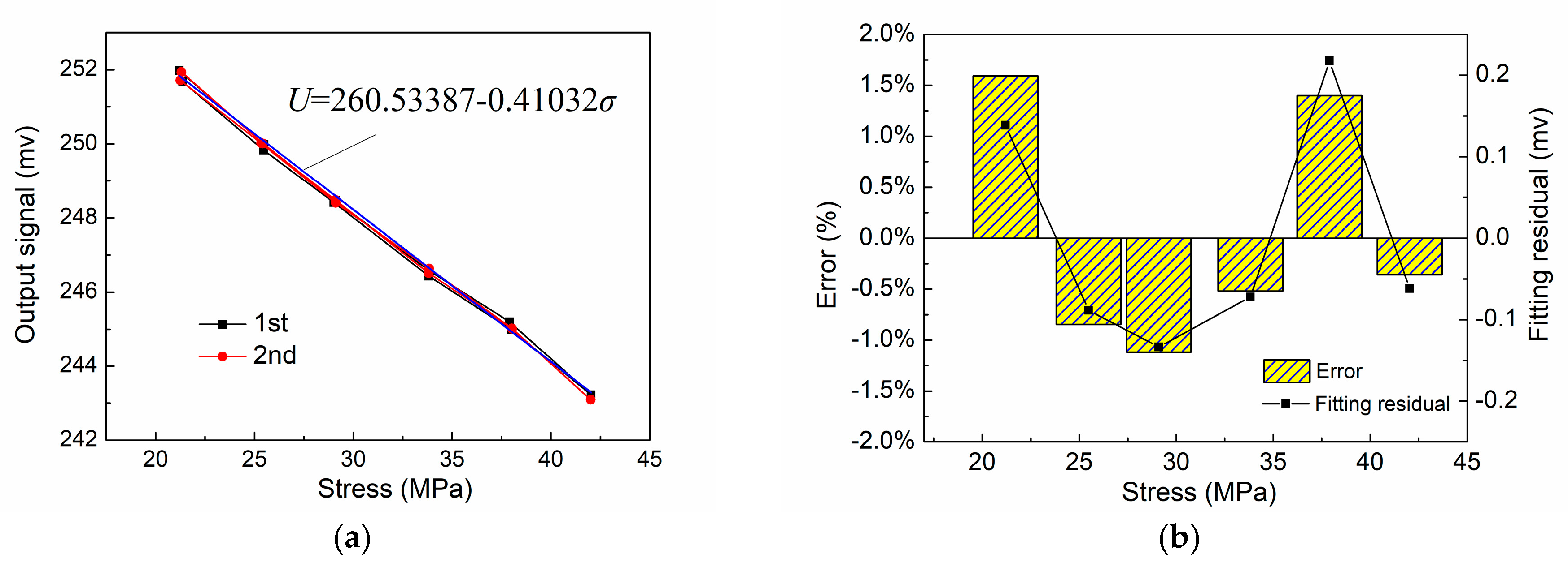 Sensors 18 01638 g007
