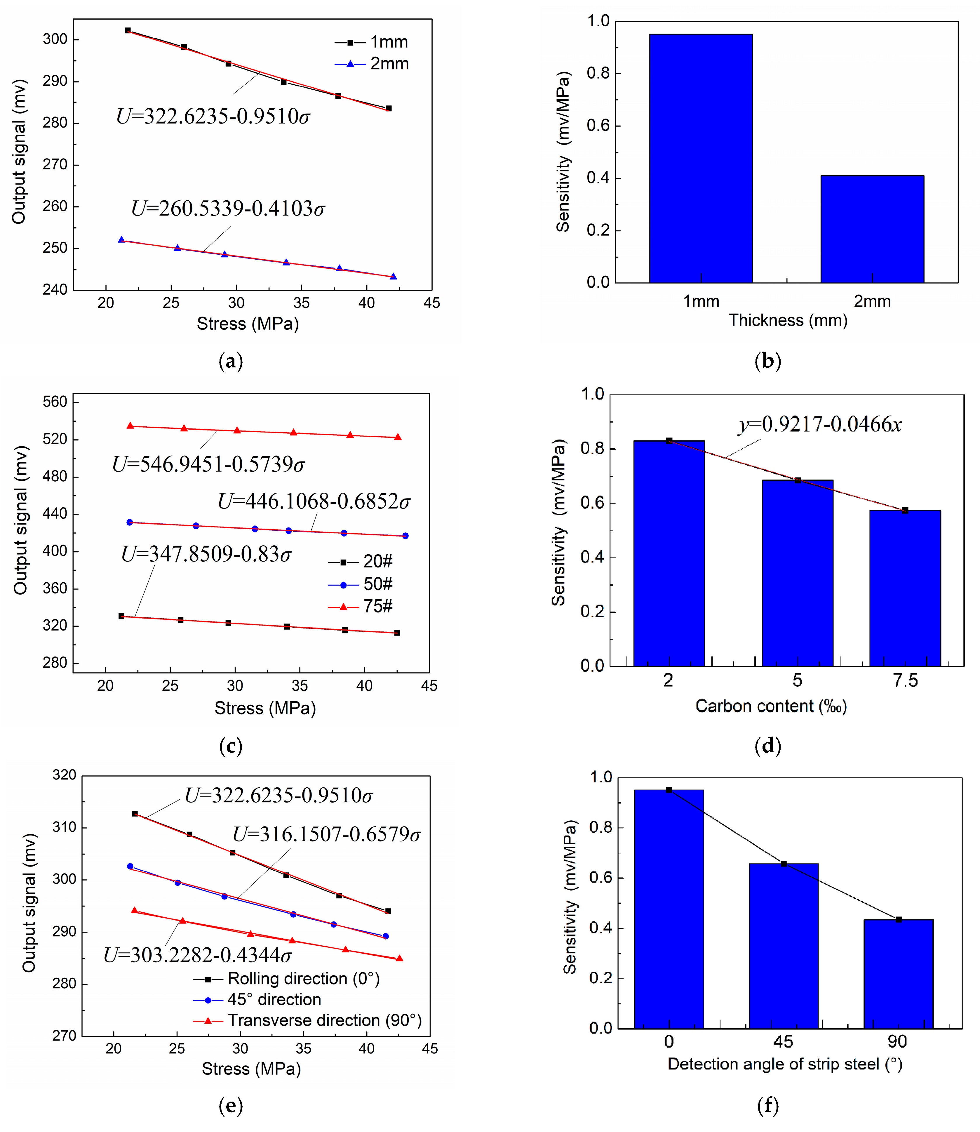 Sensors 18 01638 g008