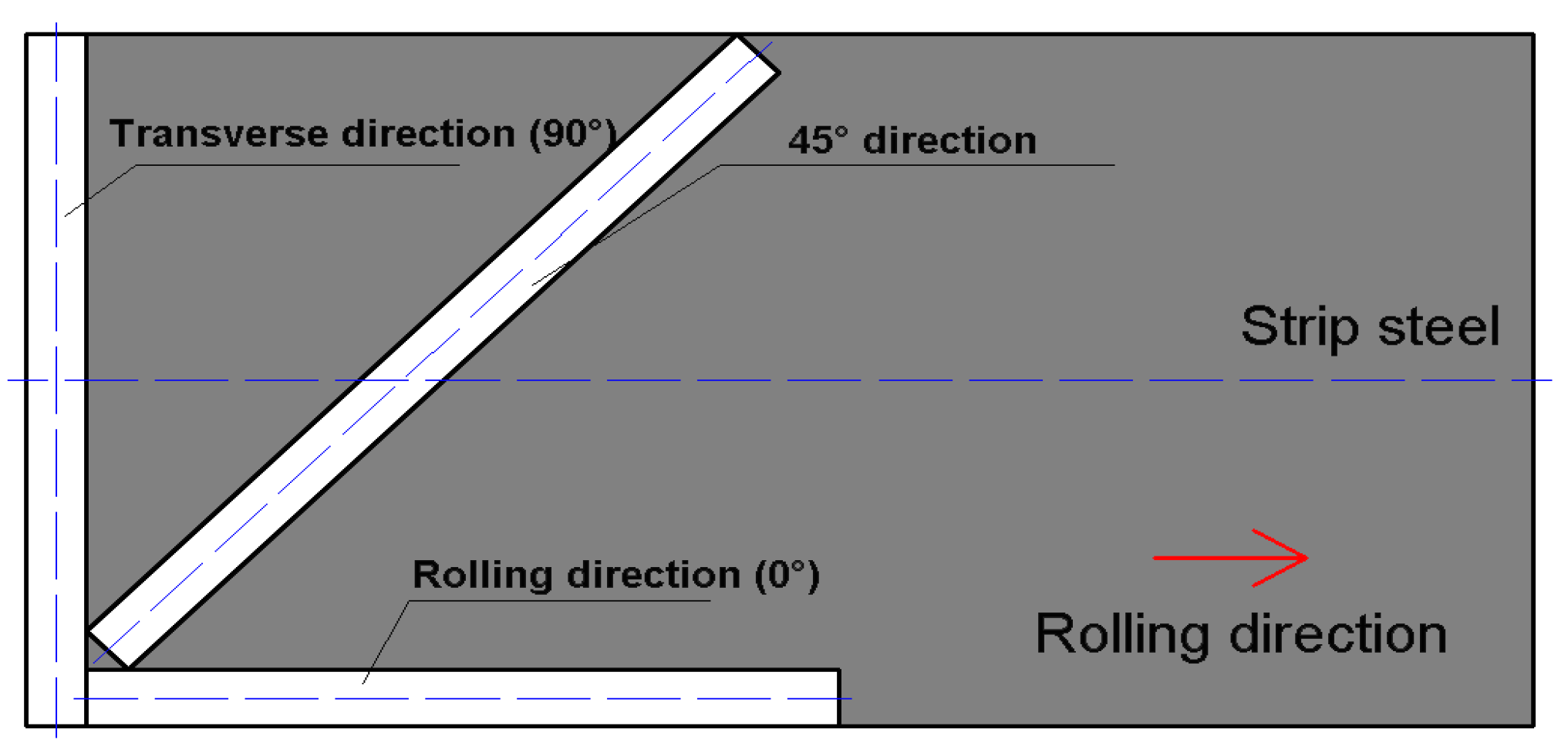Sensors 18 01638 g009
