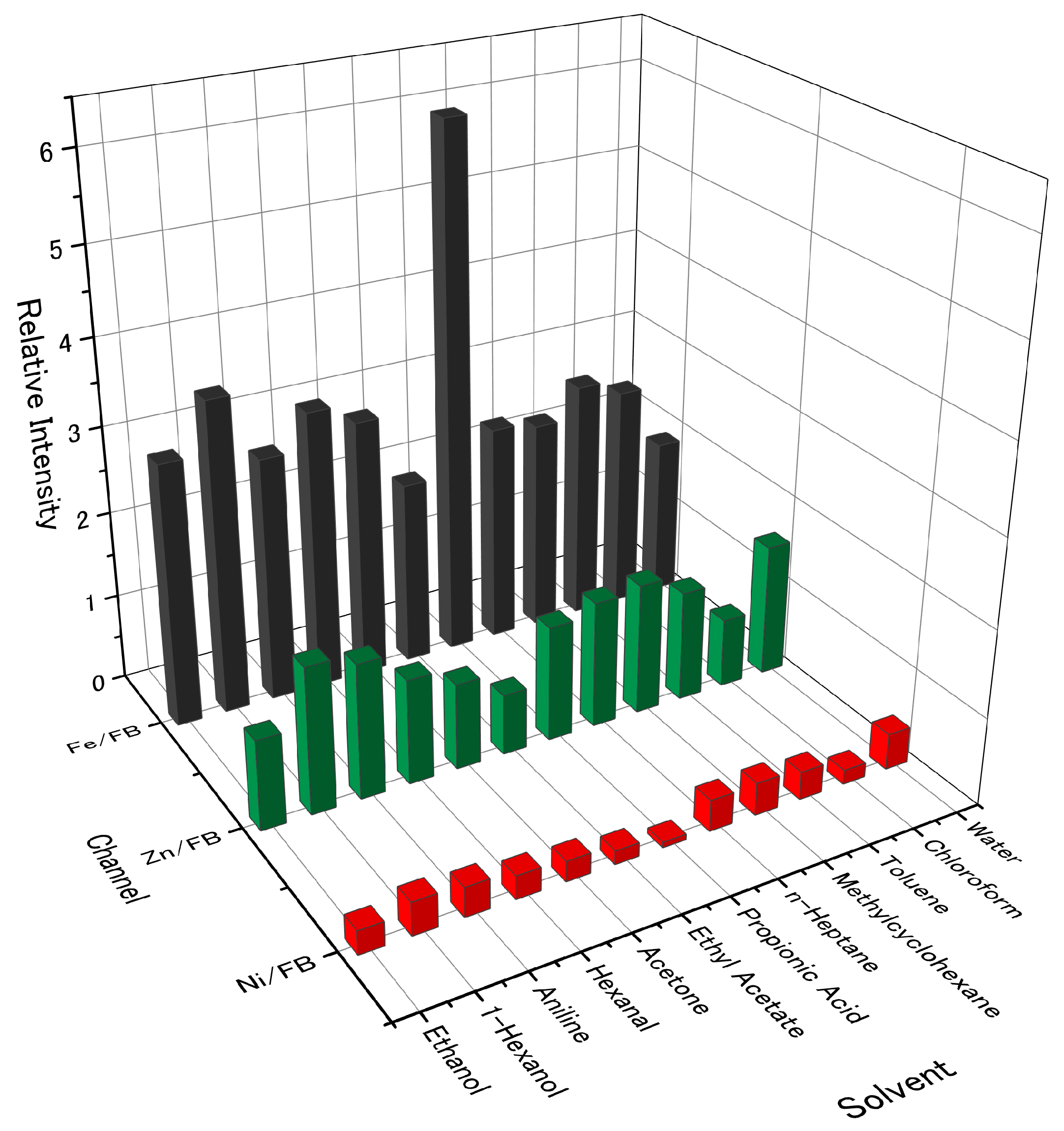 Sensors 18 01640 g004 550