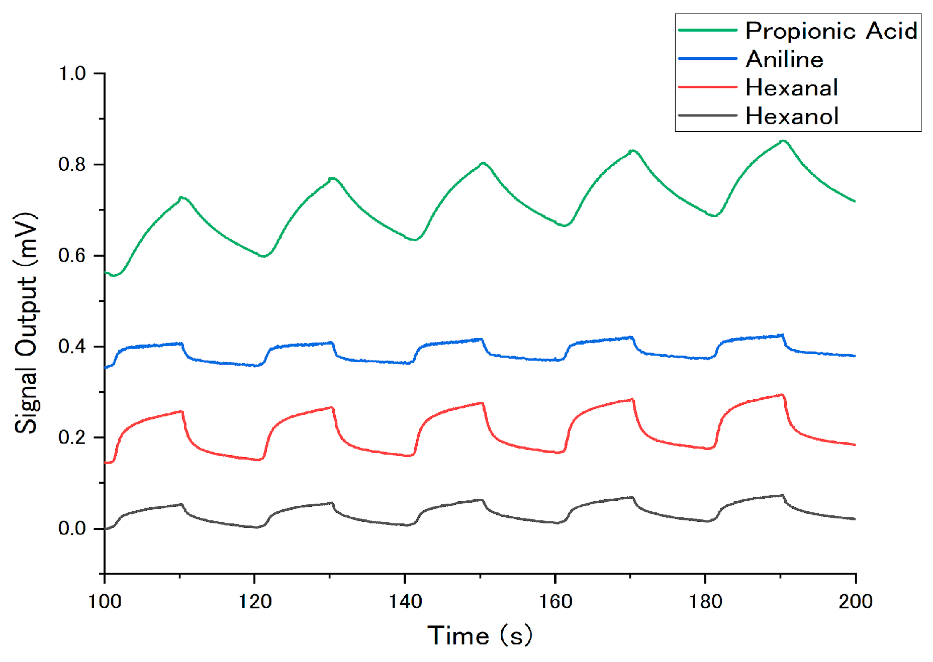 Sensors 18 01640 g005 550