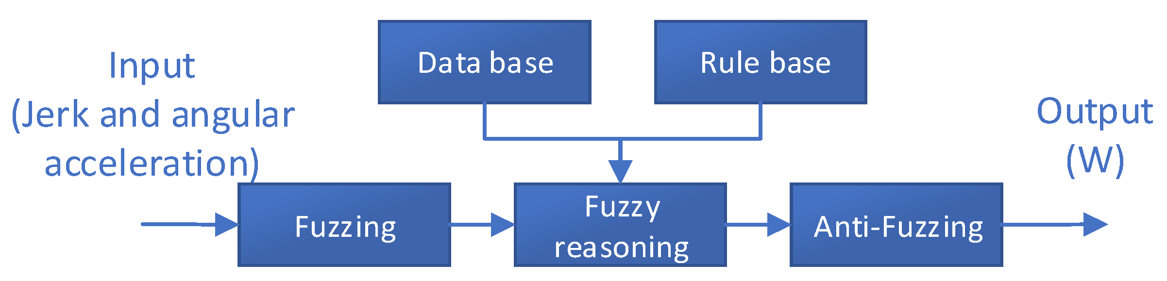 Sensors 18 01642 g004