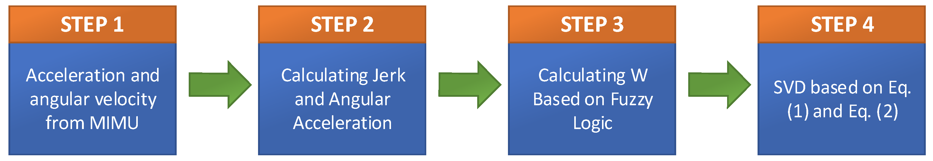 Sensors 18 01642 g006