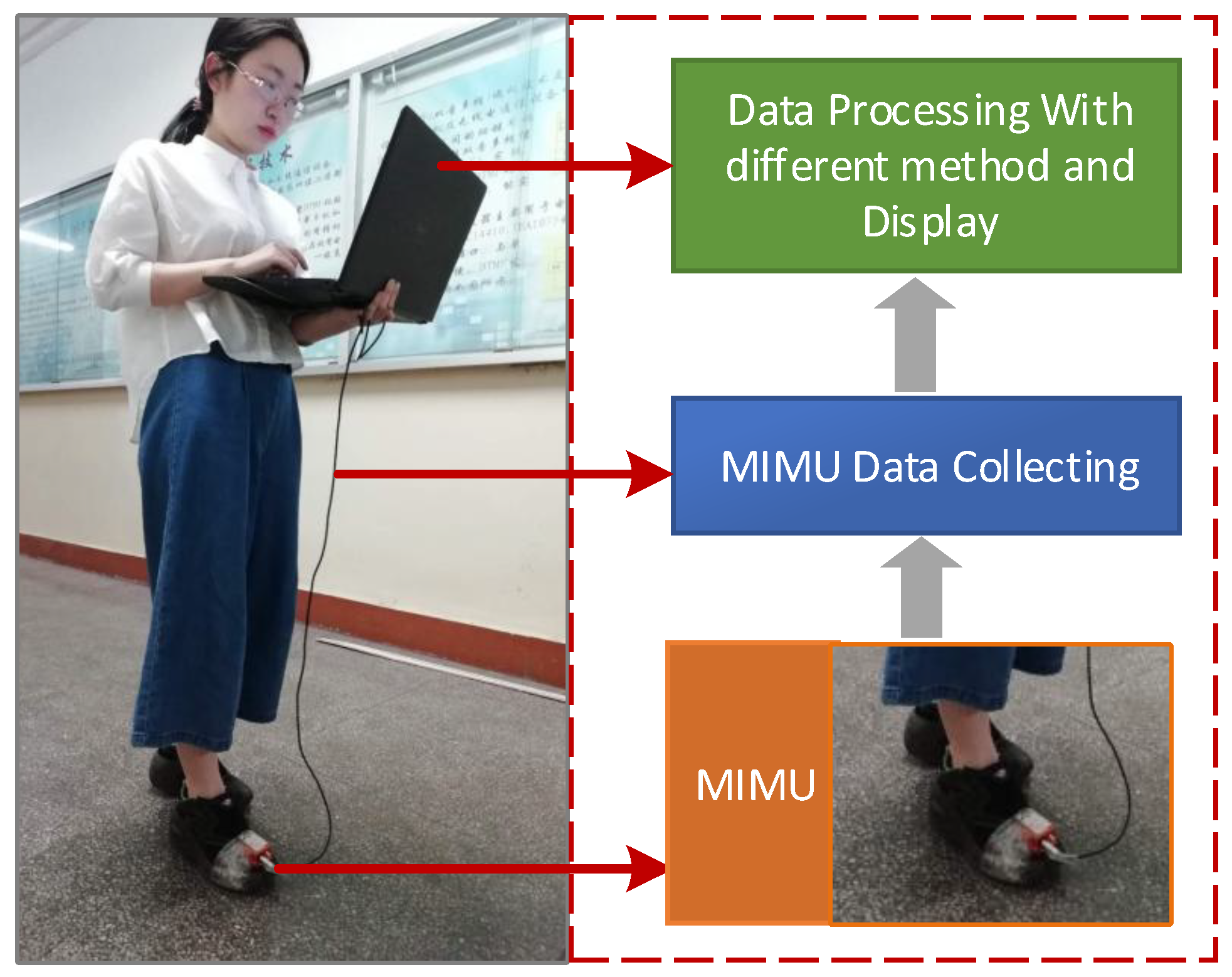 Sensors 18 01642 g009