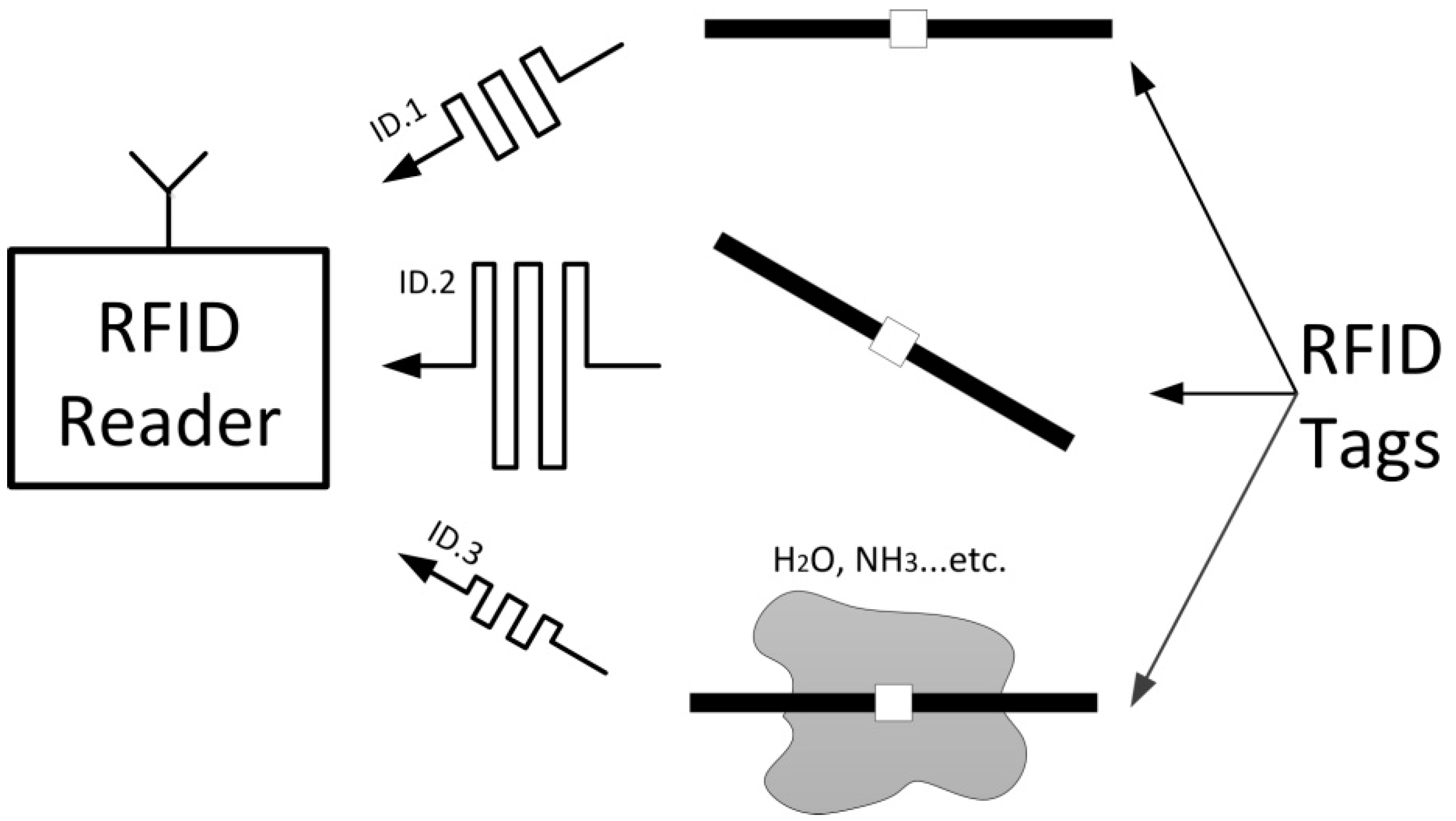 Sensors Free FullText A Novel Displacement and Tilt Detection