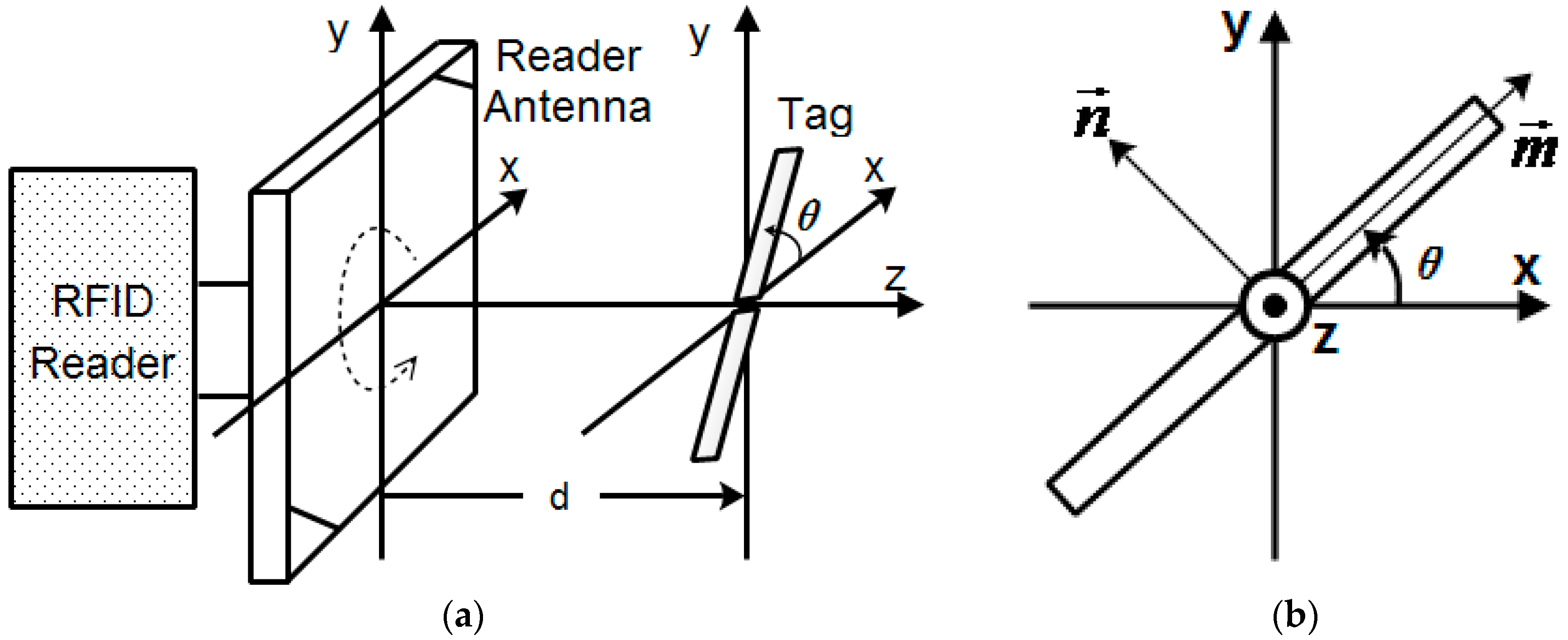 Sensors 18 01644 g004