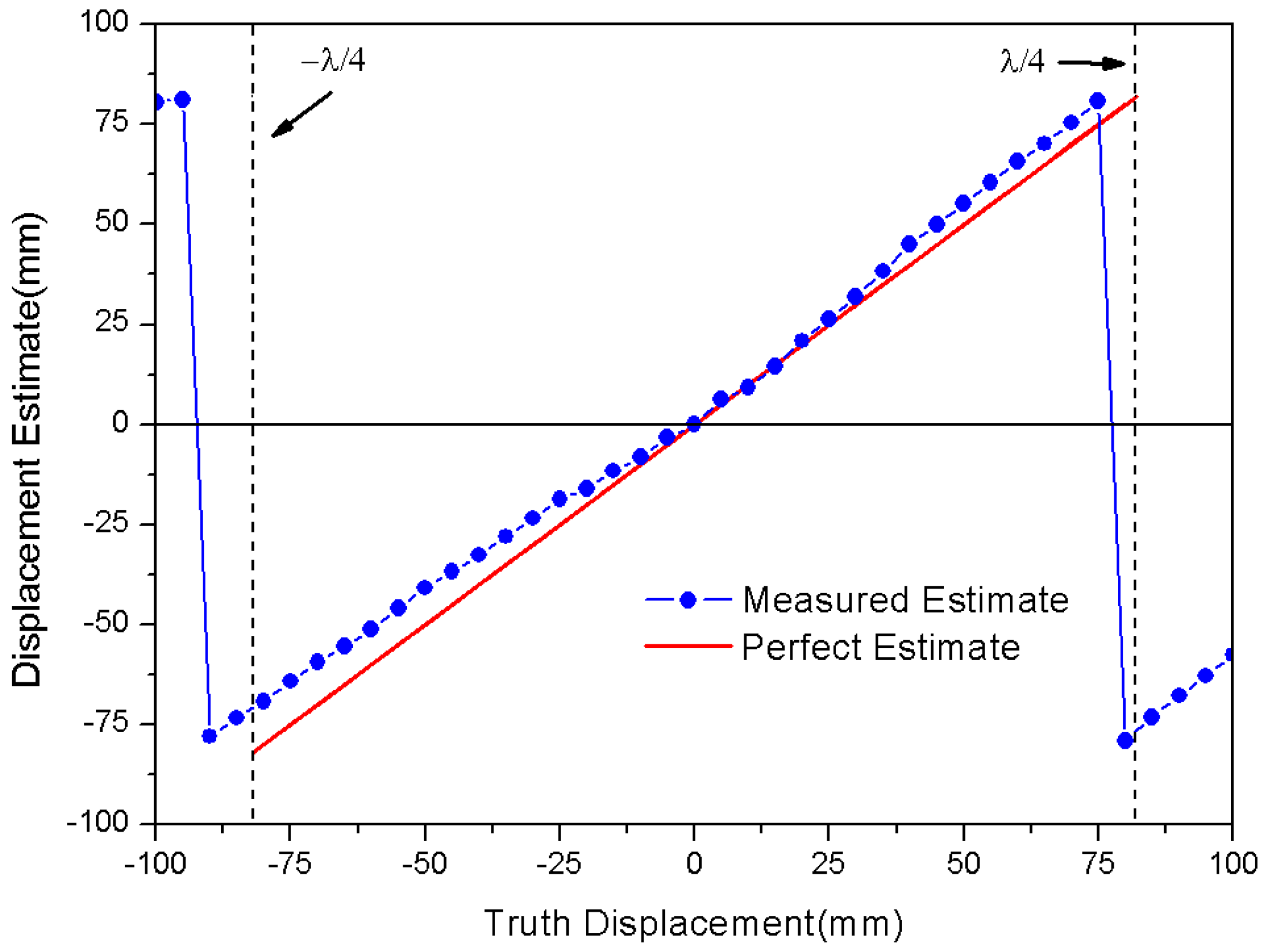 Sensors 18 01644 g007