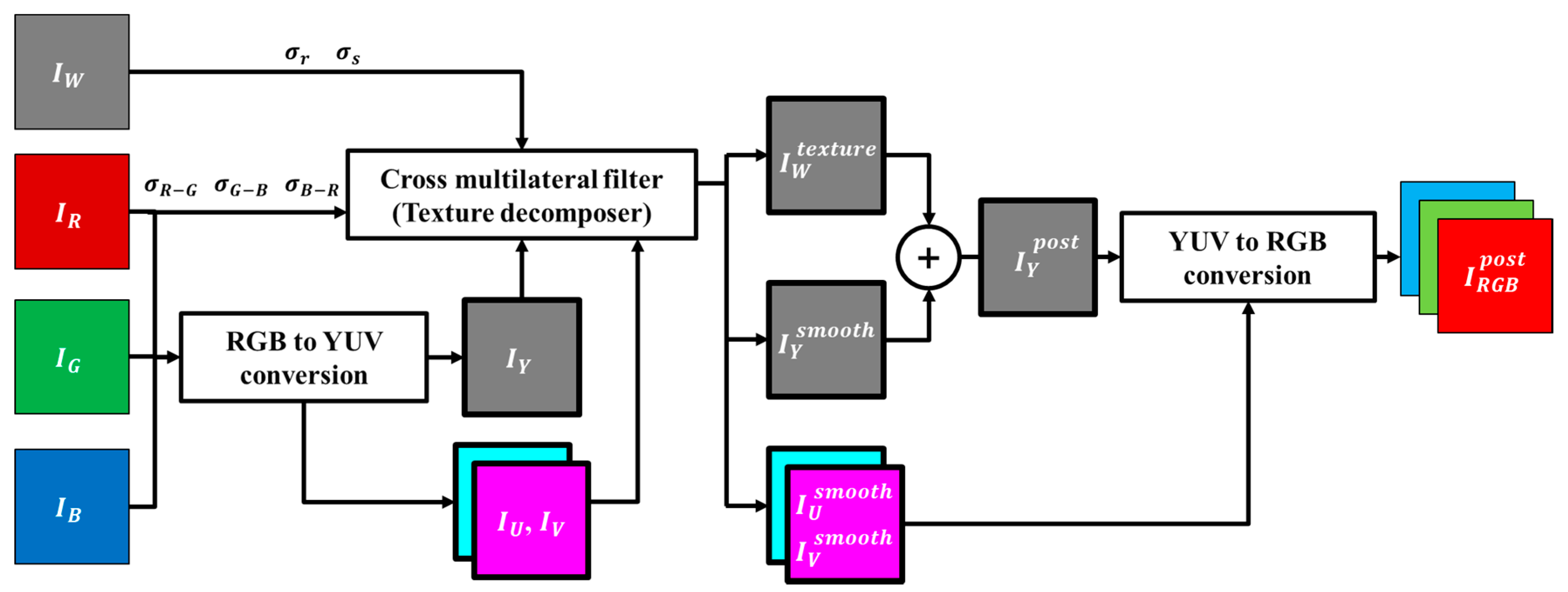 Sensors 18 01647 g006 550