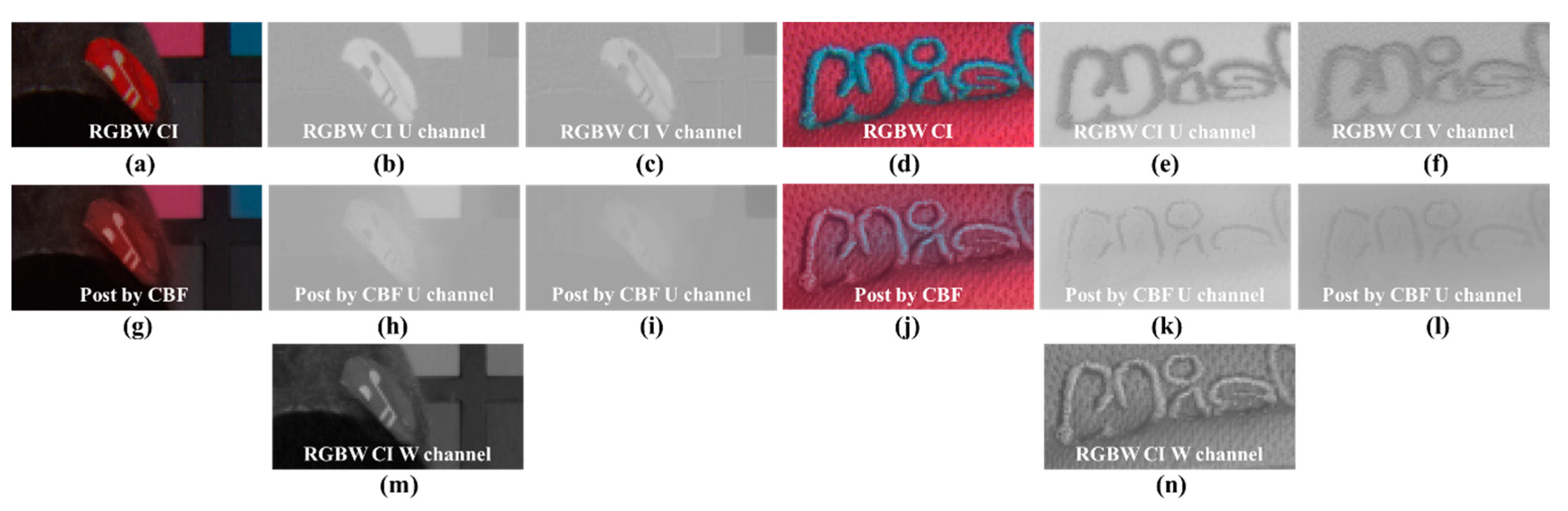 Sensors Free Full Text Sensitivity And Resolution Improvement In Rgbw Color Filter Array Sensor Html