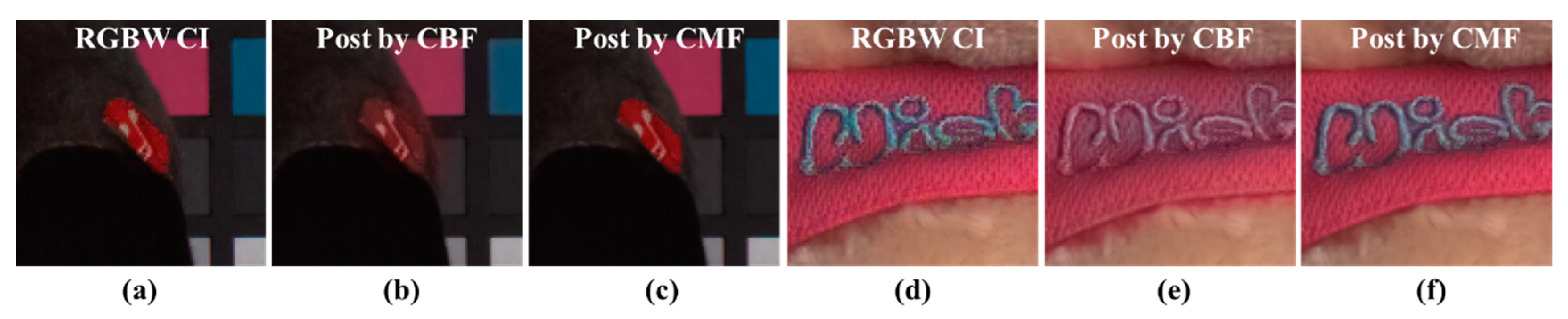 Sensors 18 01647 g010 550
