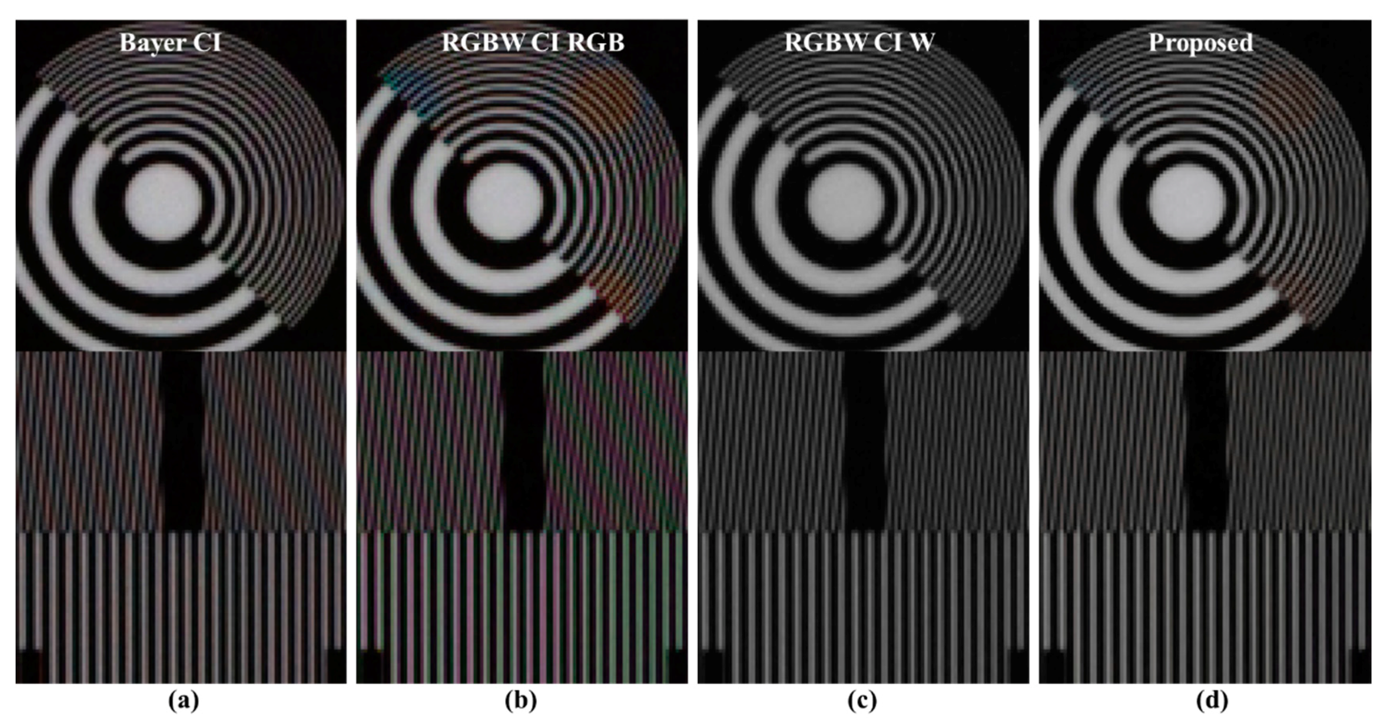 Sensors 18 01647 g011 550