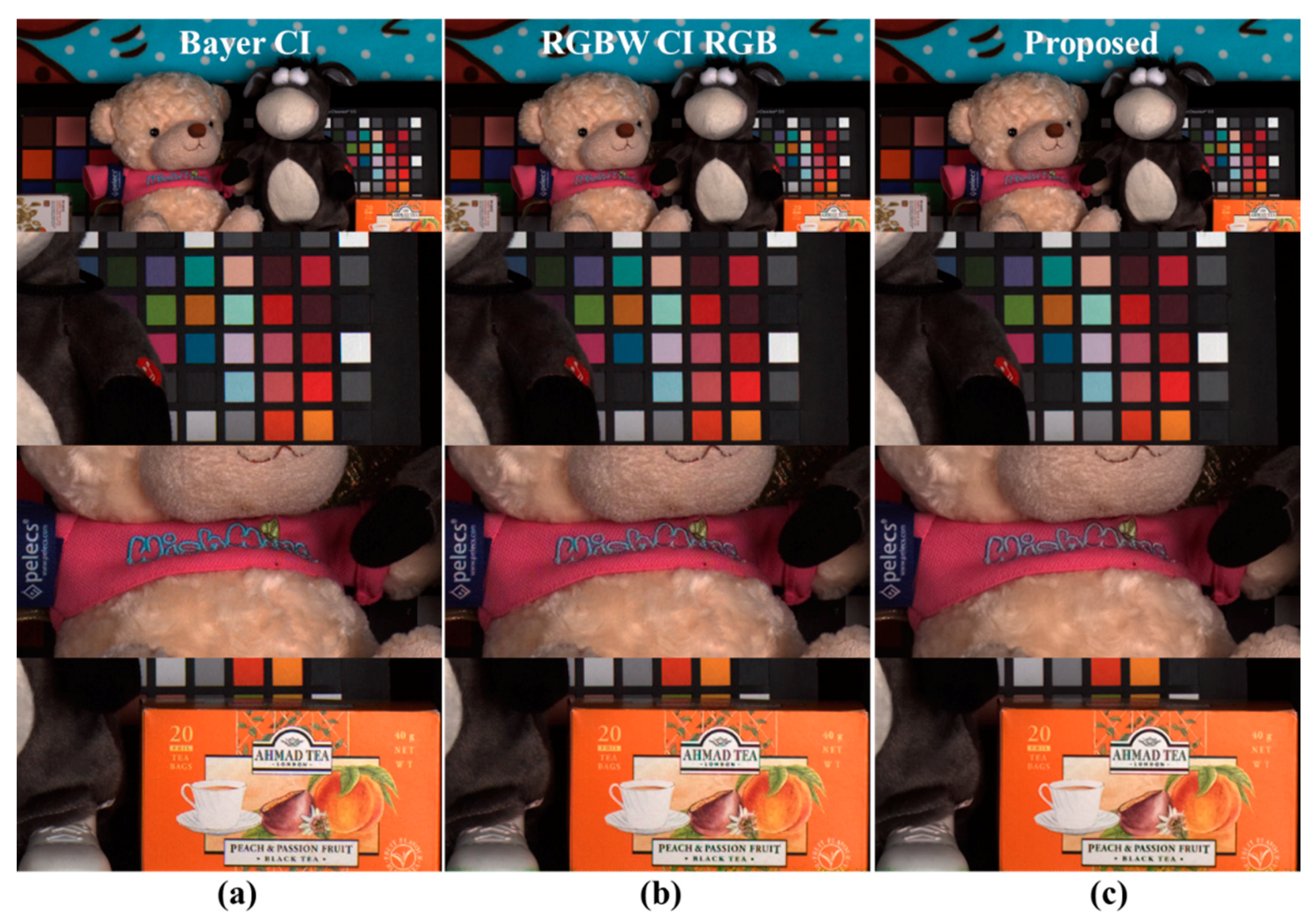 Sensors 18 01647 g012 550