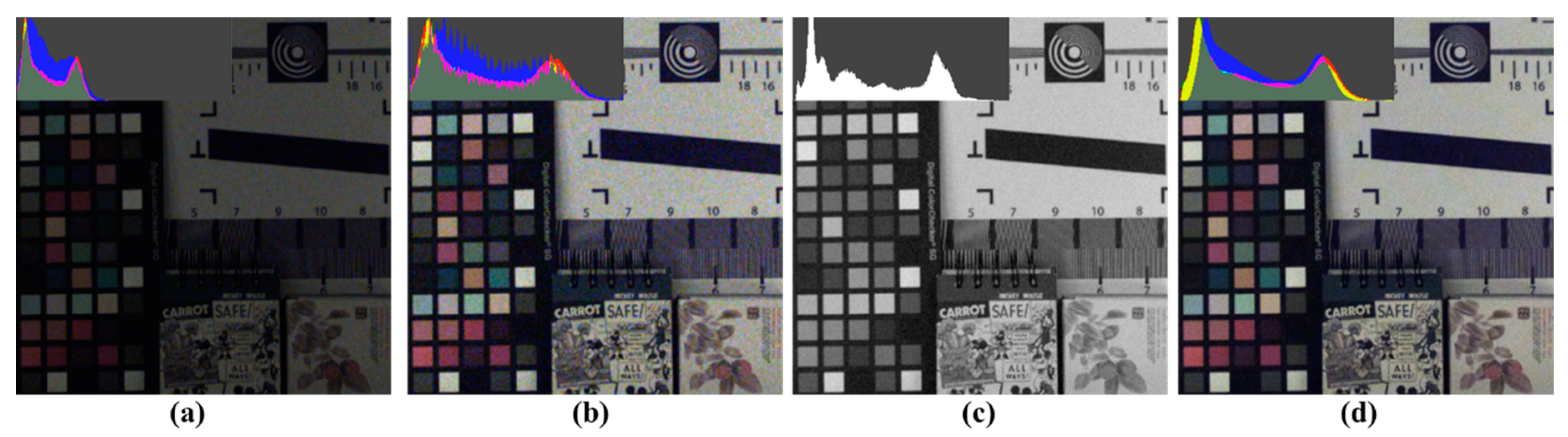 Sensors 18 01647 g013 550