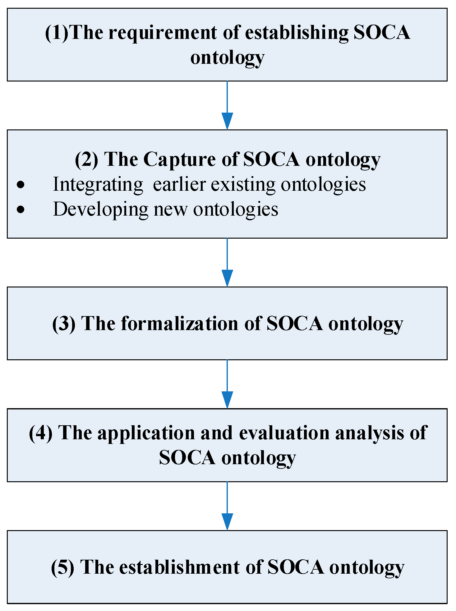 Sensors 18 01649 g001