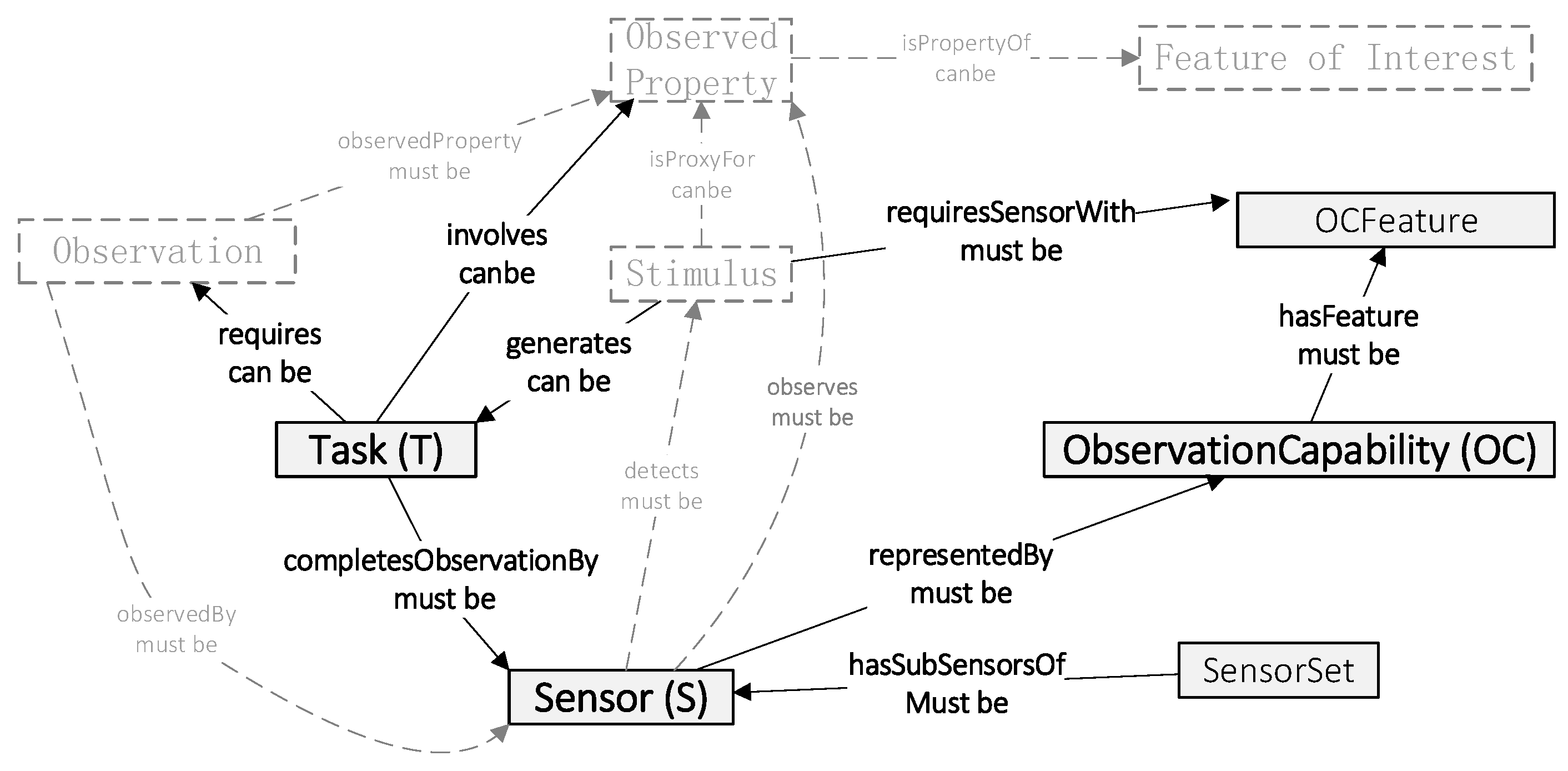 Sensors 18 01649 g002