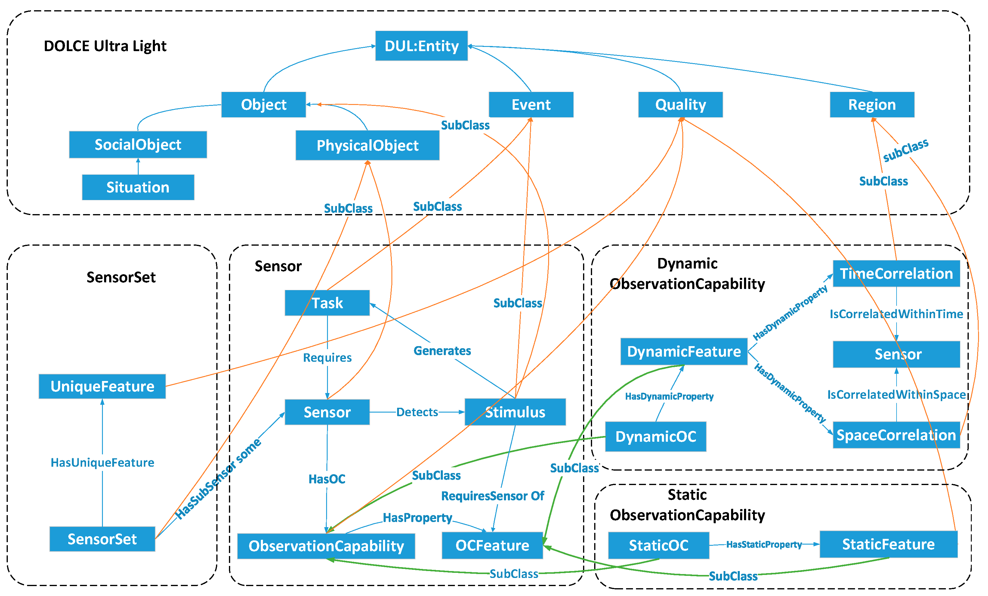 Sensors 18 01649 g003