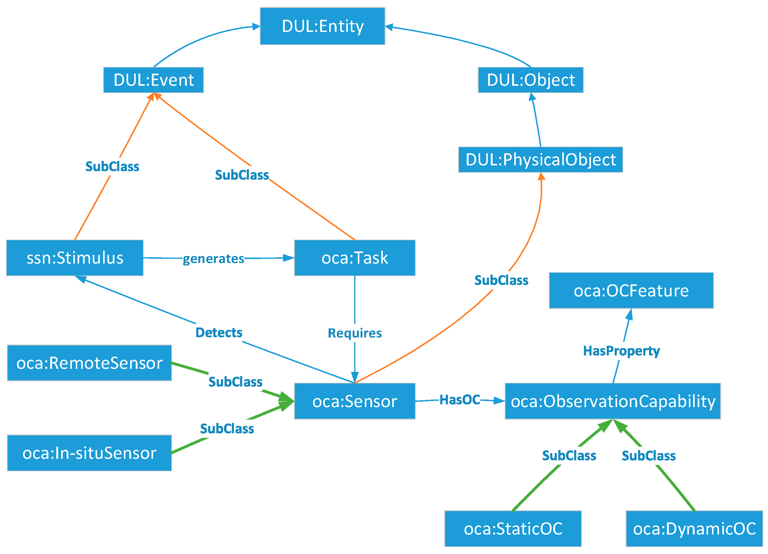 Sensors 18 01649 g004