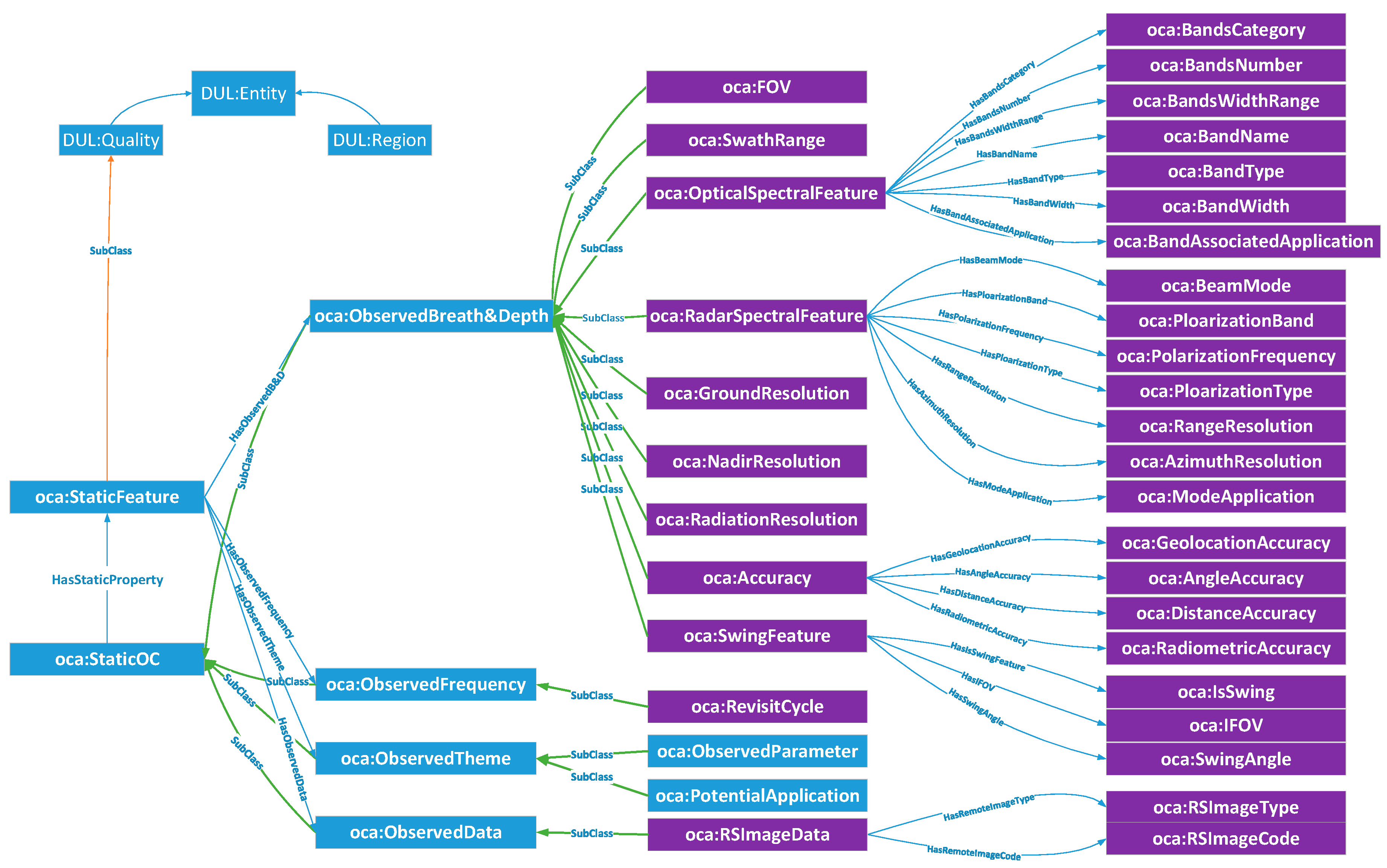 Sensors 18 01649 g005