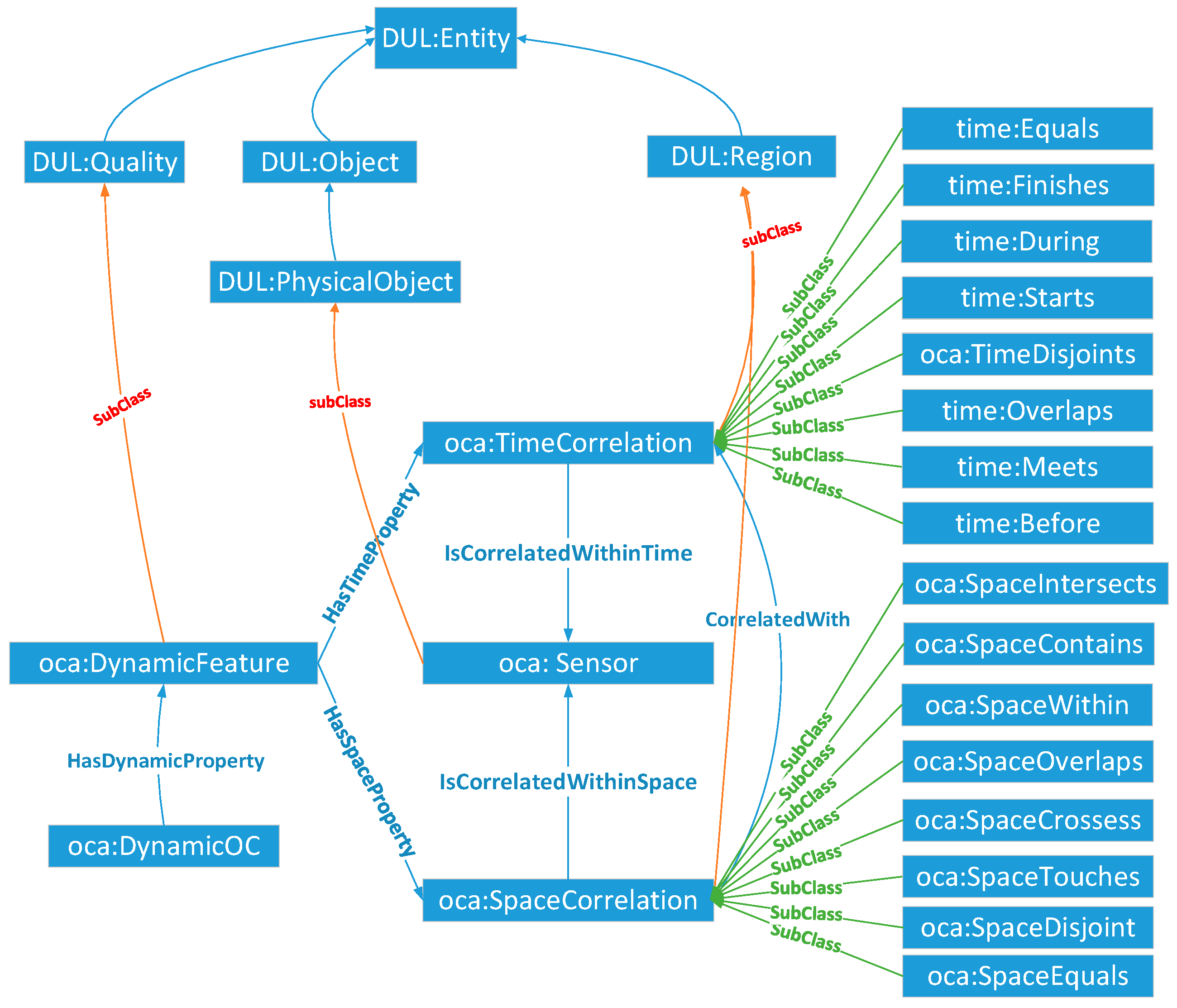 Sensors 18 01649 g006