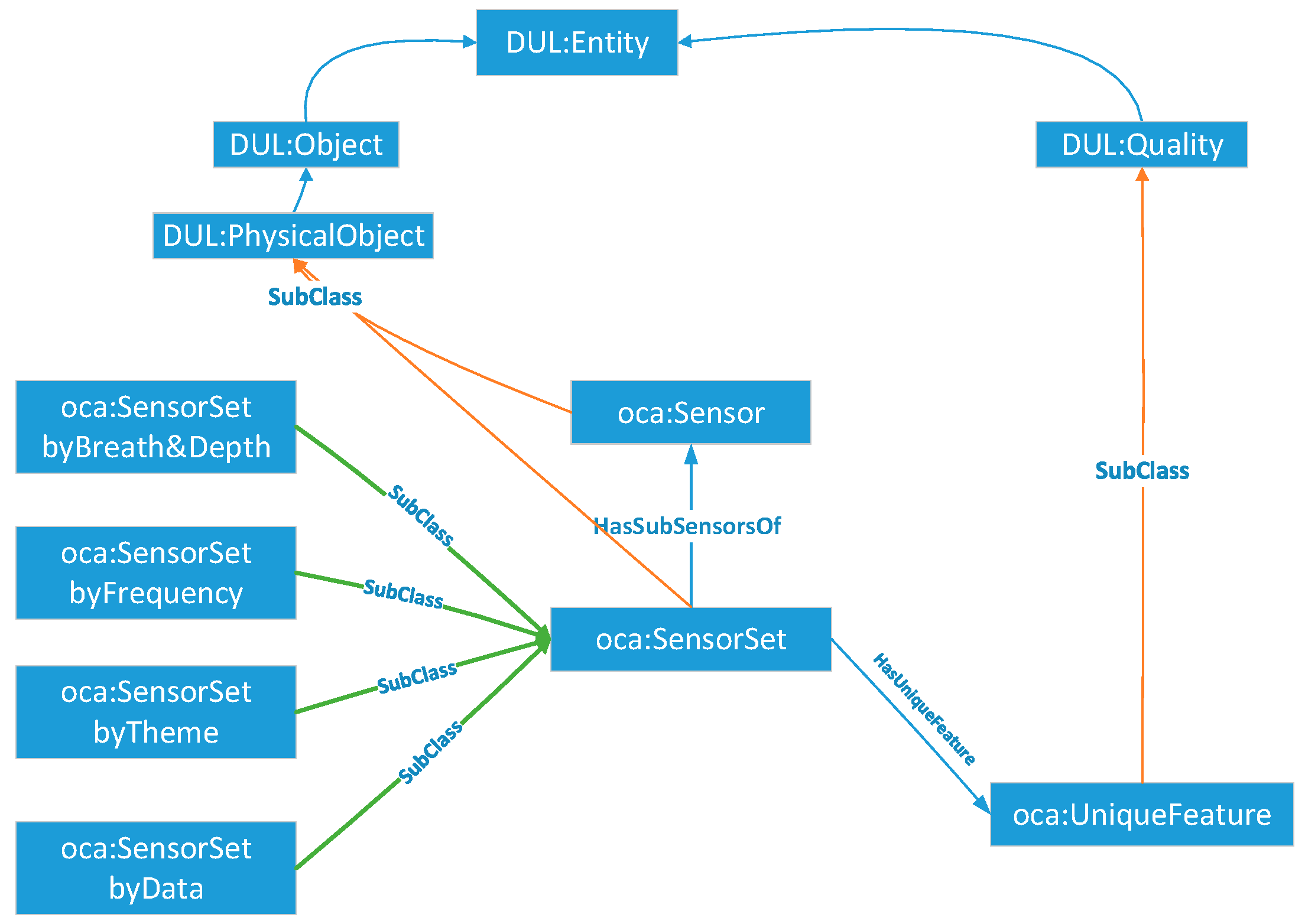 Sensors 18 01649 g007