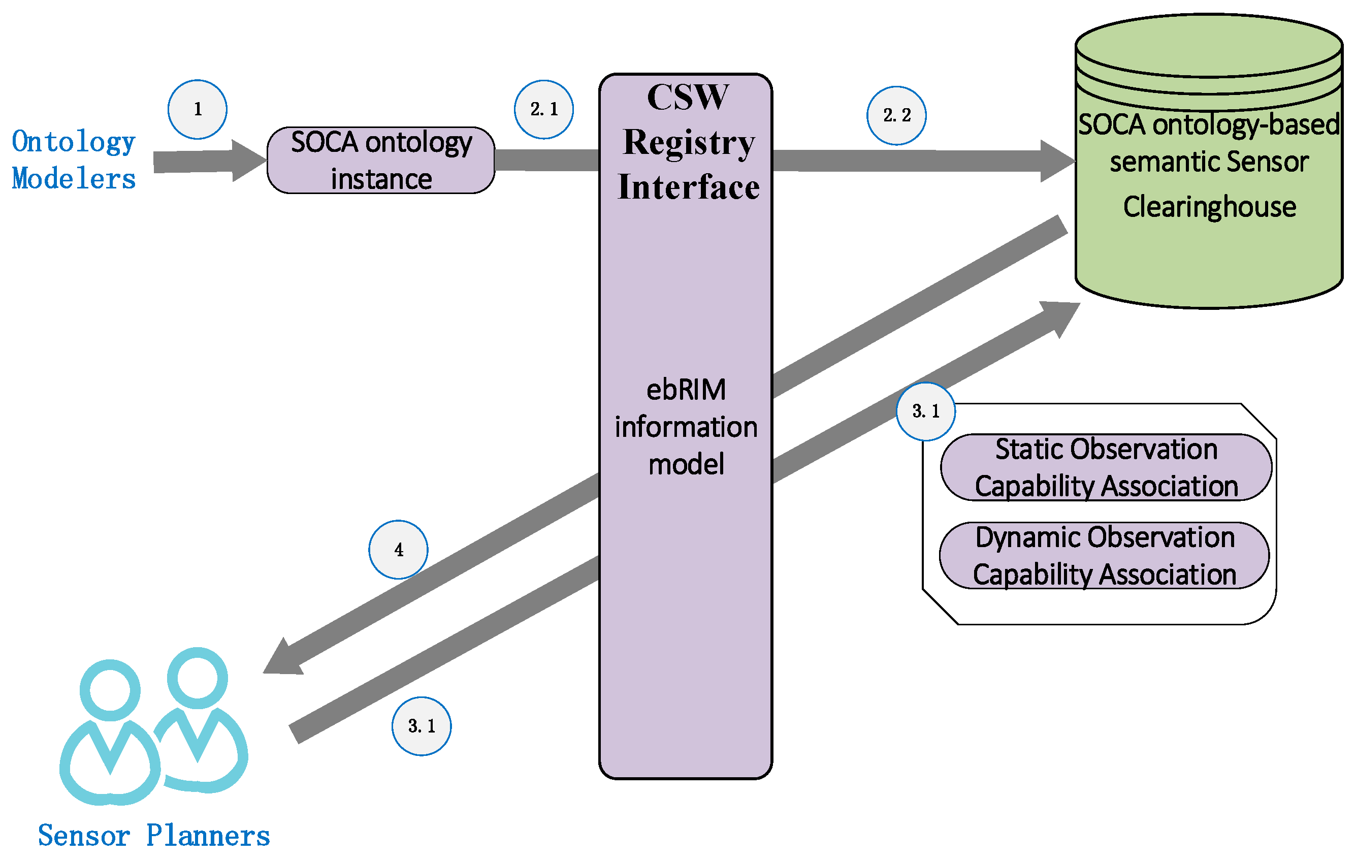 Sensors 18 01649 g009