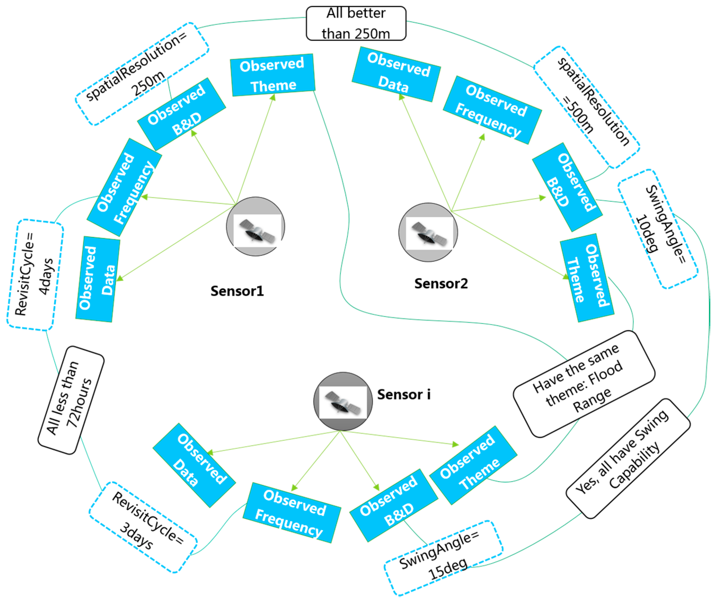 Sensors 18 01649 g010