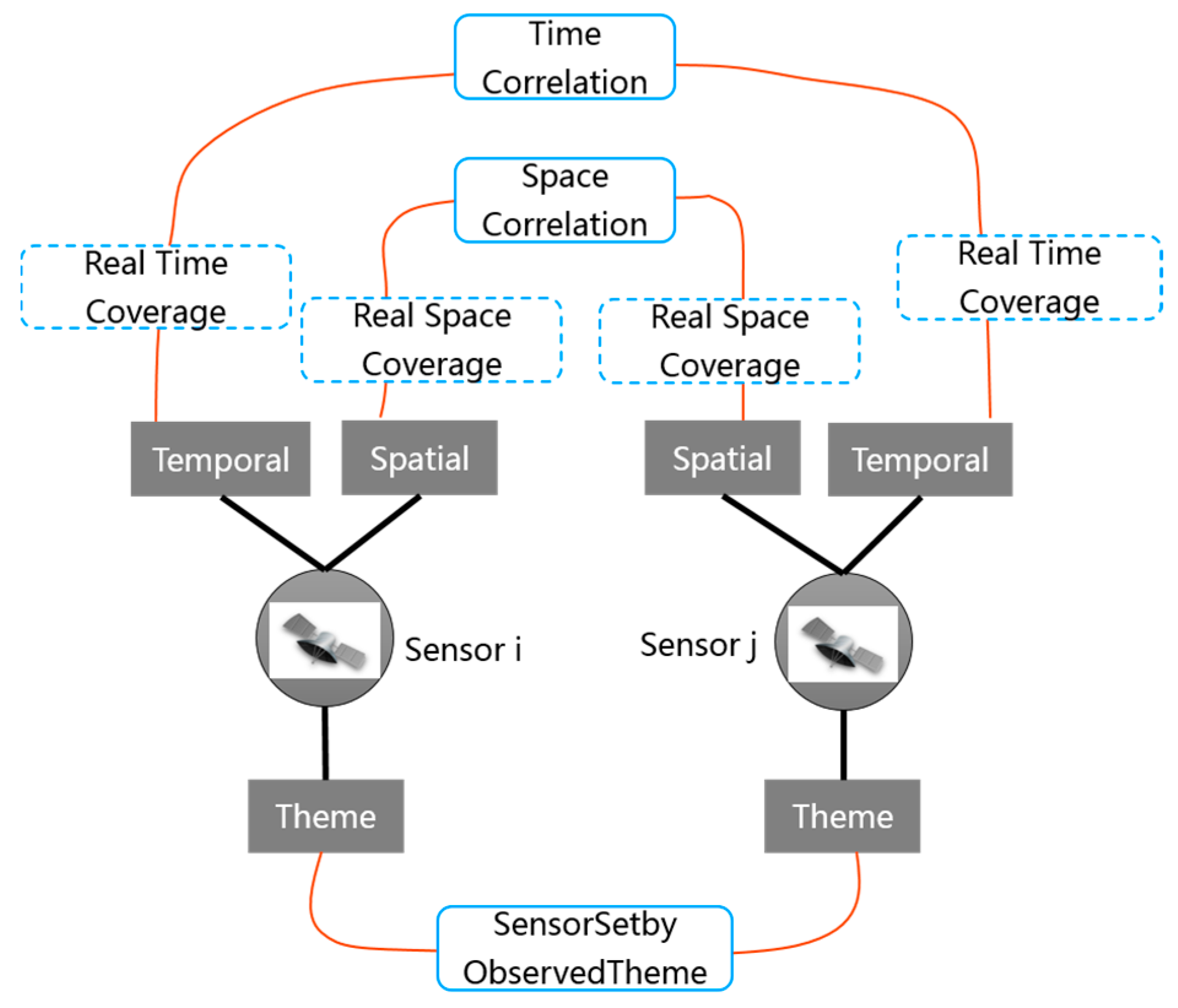 Sensors 18 01649 g012