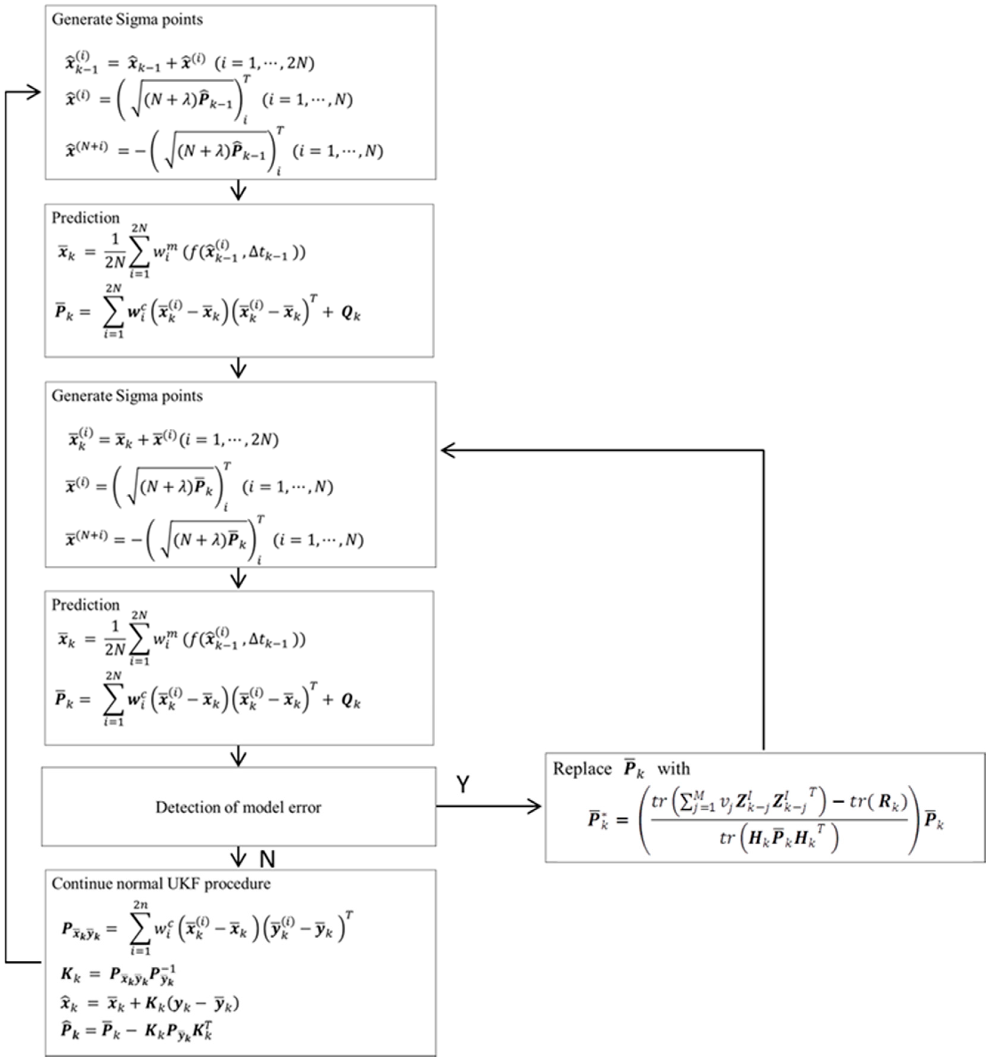 Sensors 18 01650 g001 550