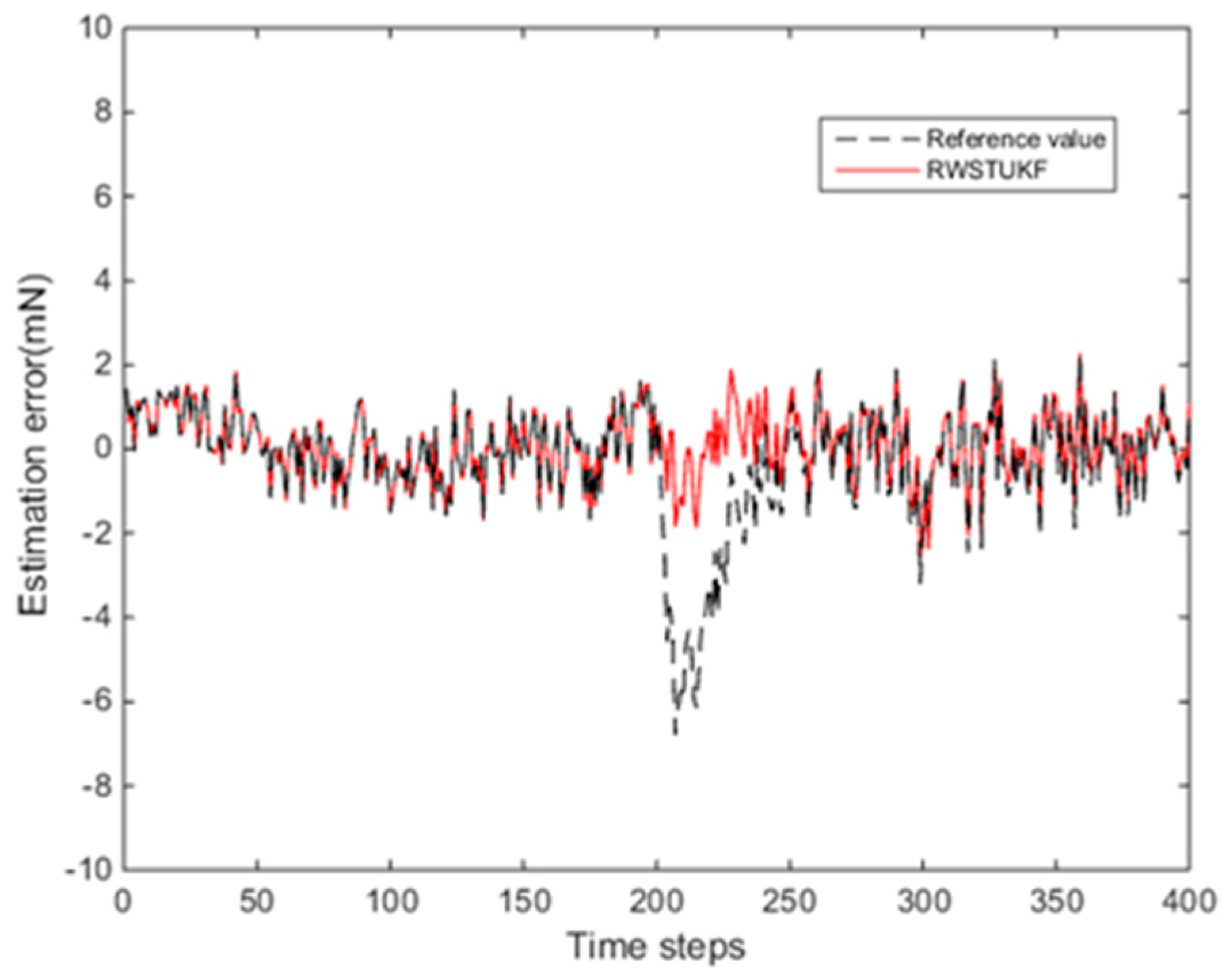 Sensors 18 01650 g004 550