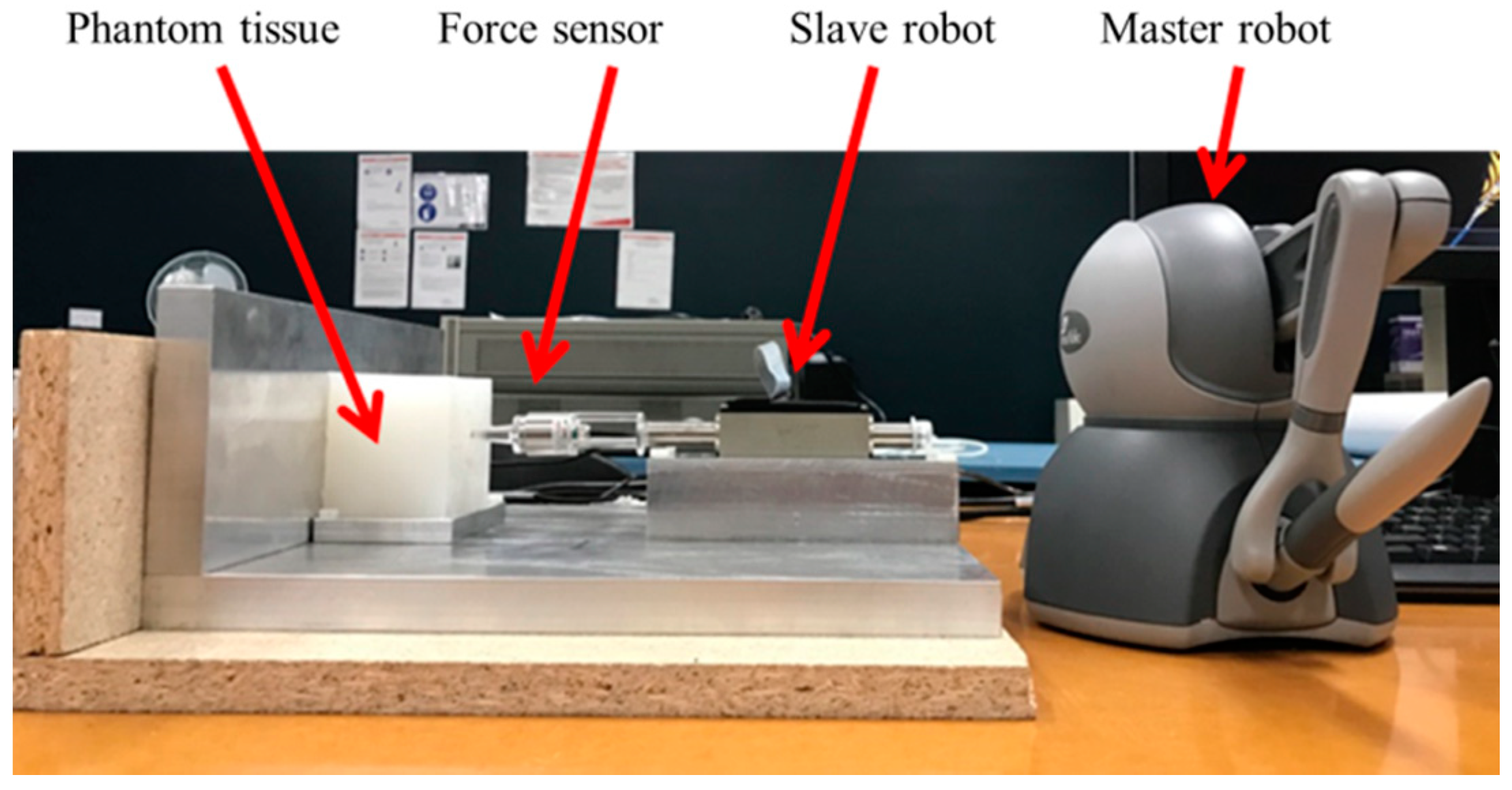 Sensors 18 01650 g005 550
