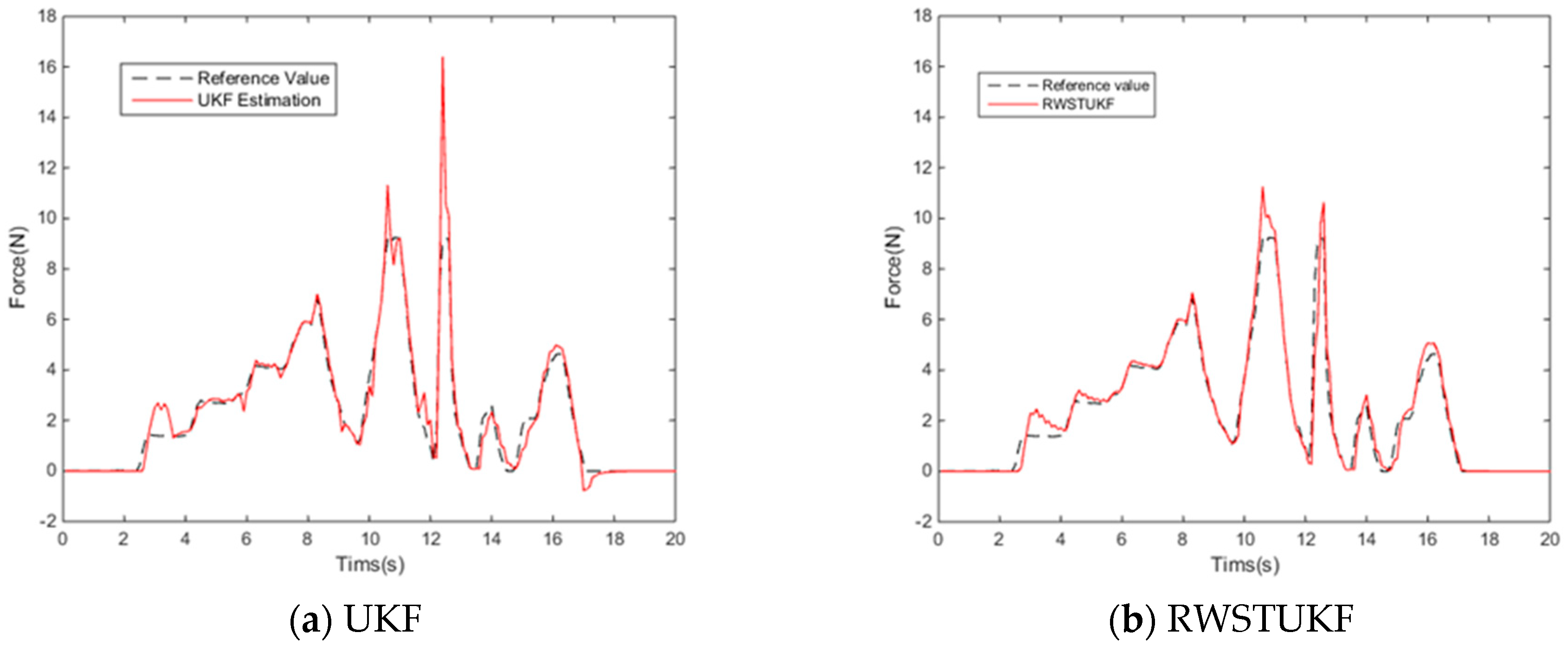 Sensors 18 01650 g006 550