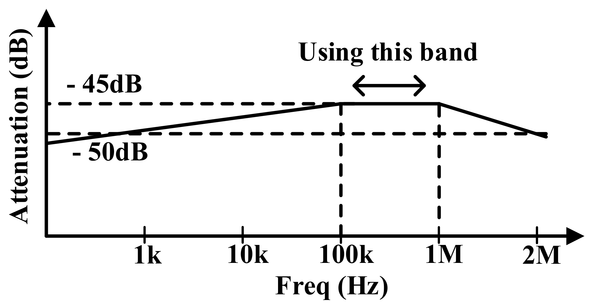 Sensors 18 01652 g003 550