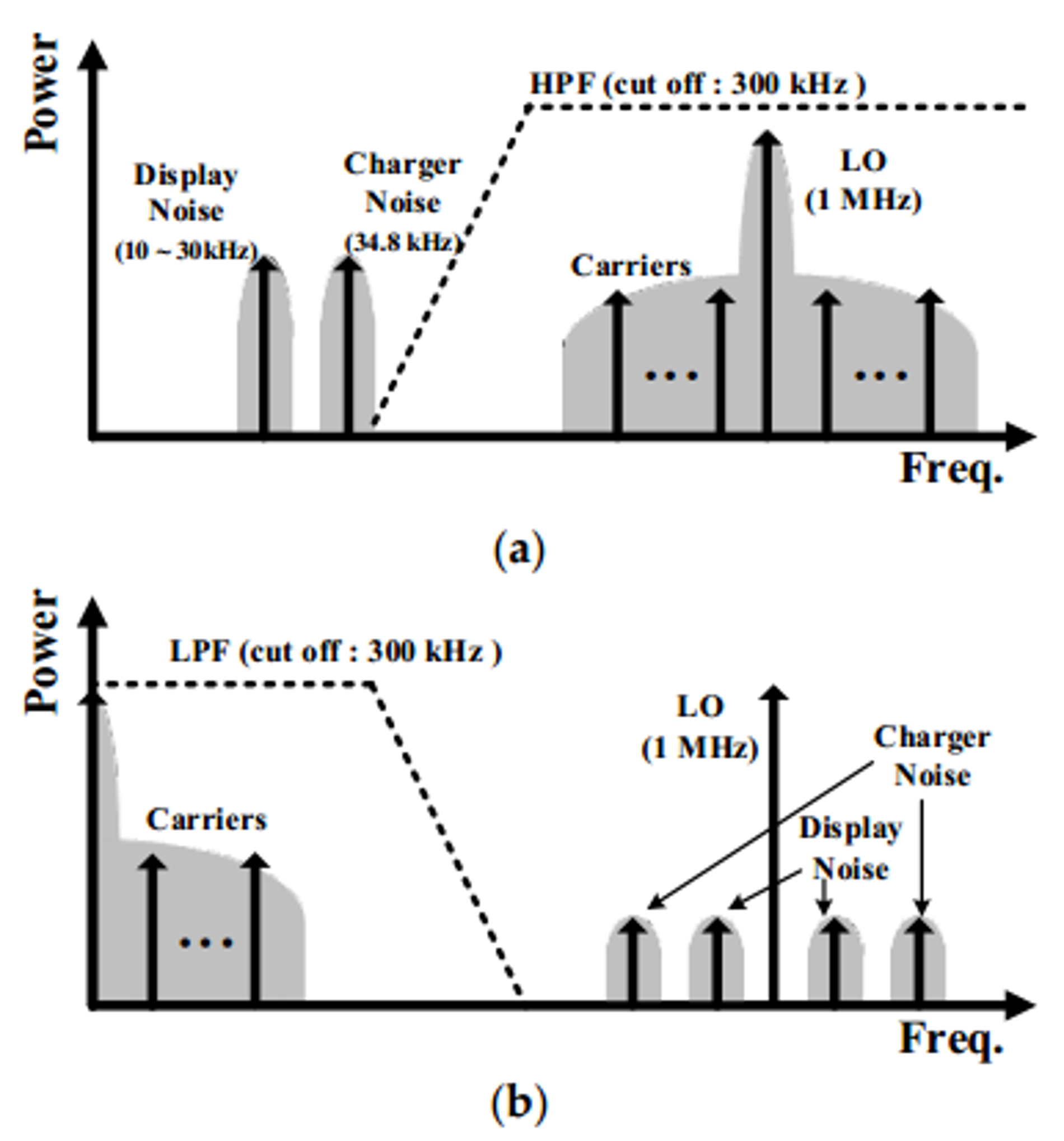 Sensors 18 01652 g004 550