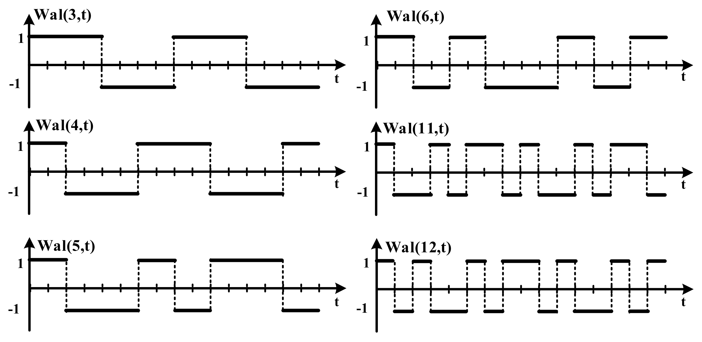 Sensors 18 01652 g006 550