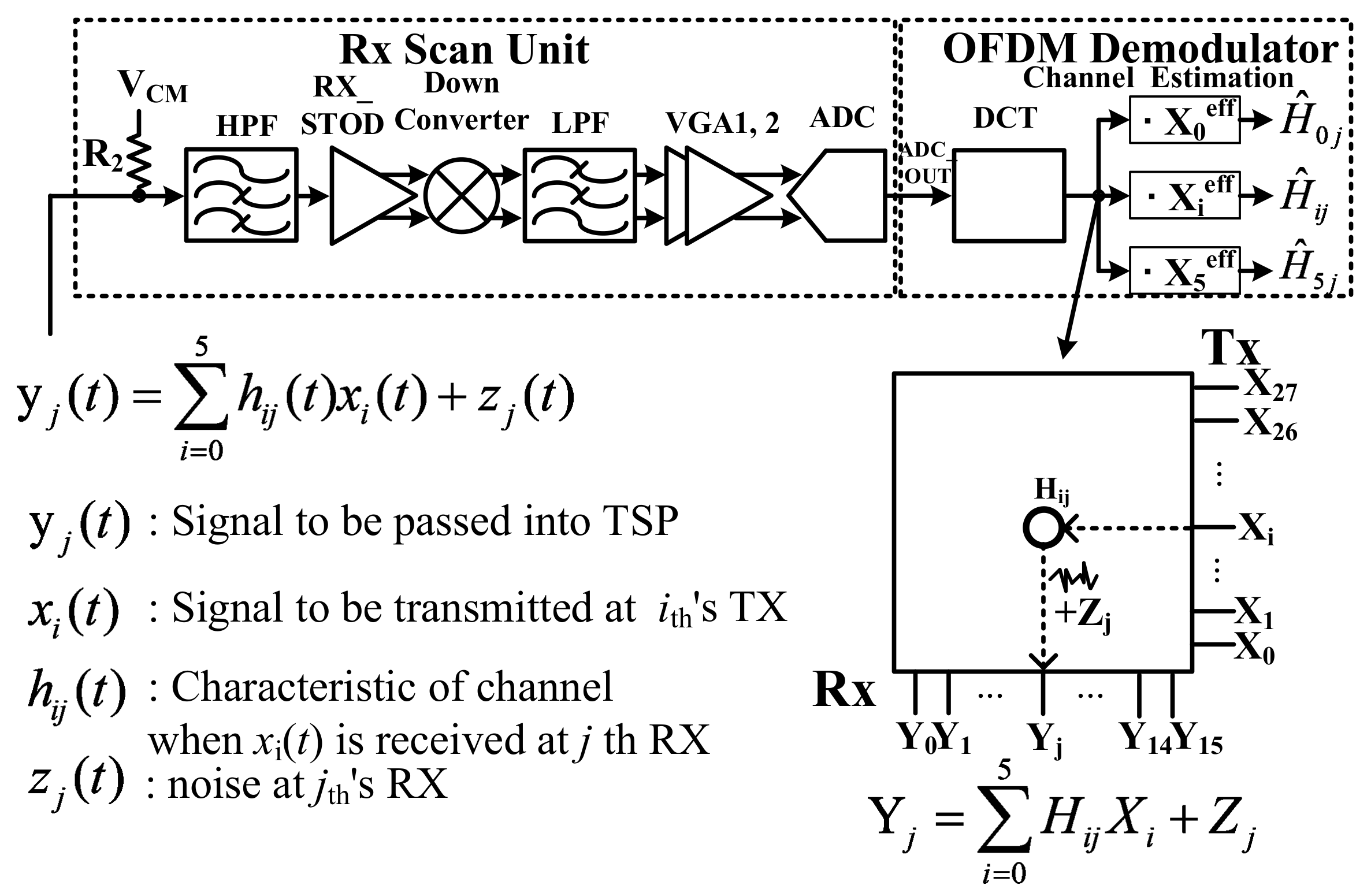 Sensors 18 01652 g007 550