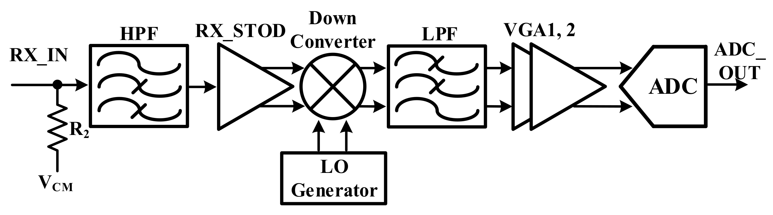 Sensors 18 01652 g014 550