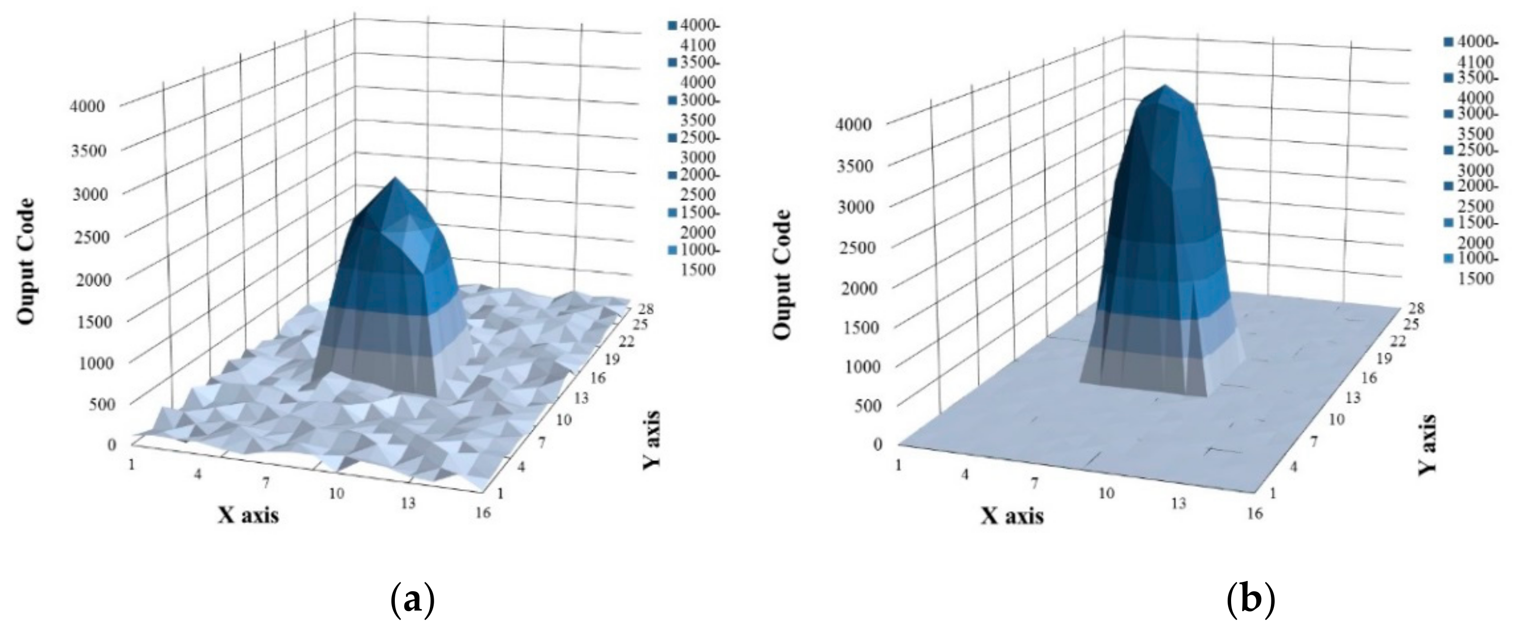 Sensors 18 01652 g026 550